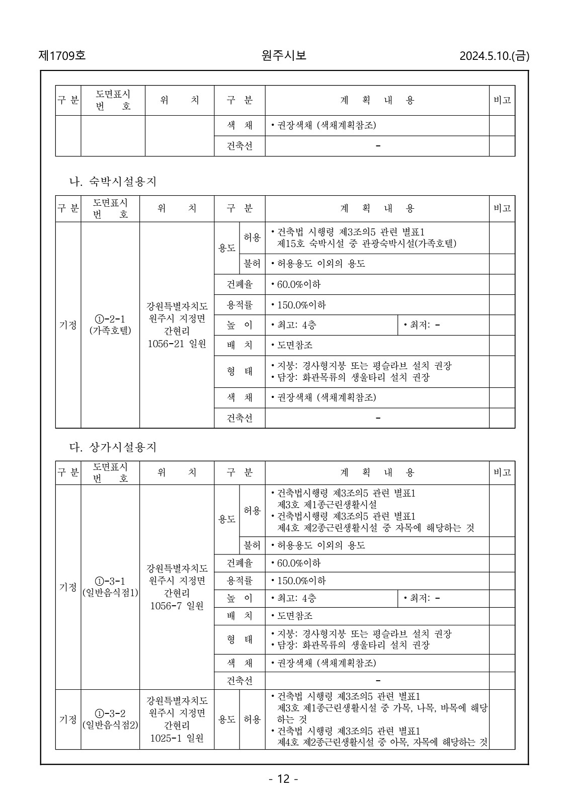 12페이지