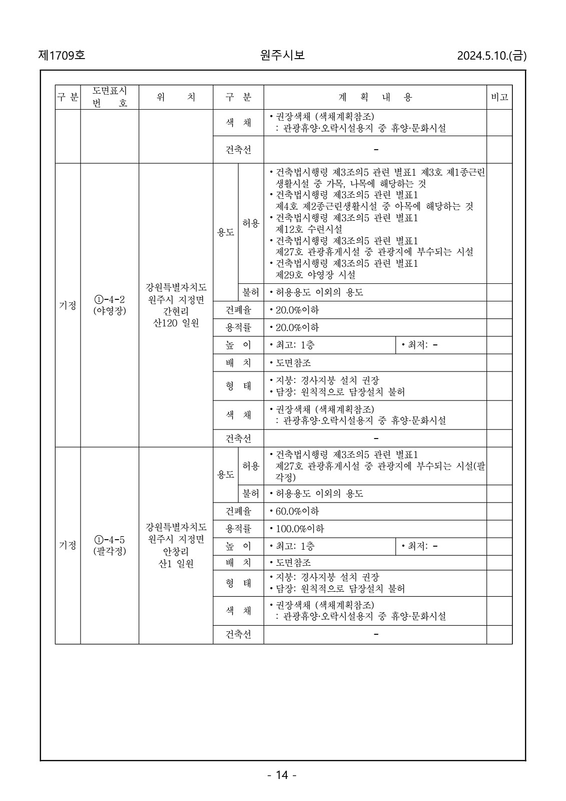 14페이지