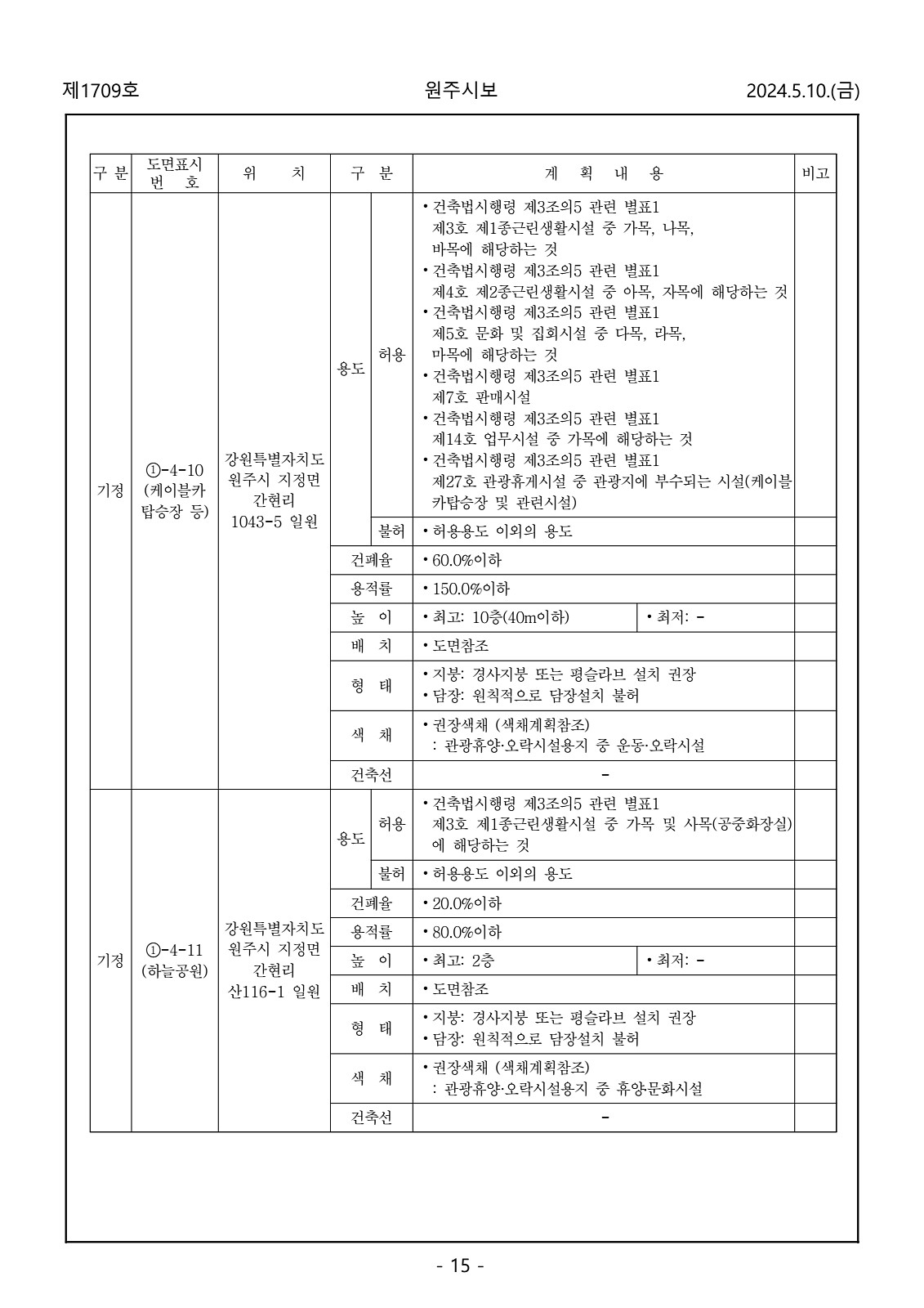 15페이지