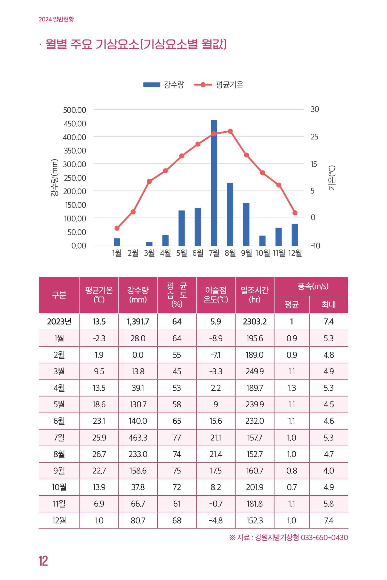 페이지