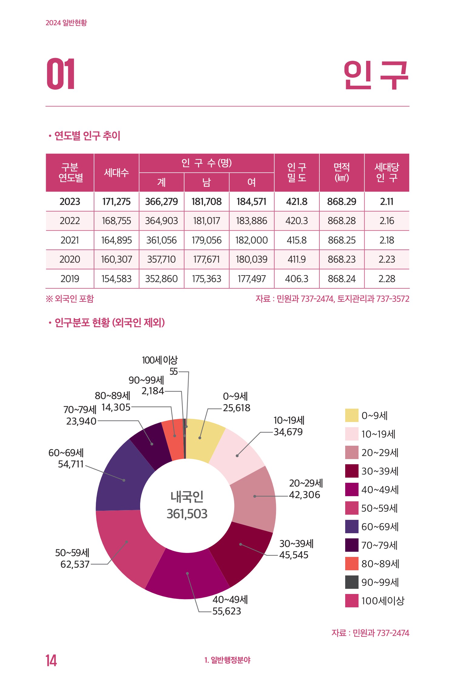 페이지