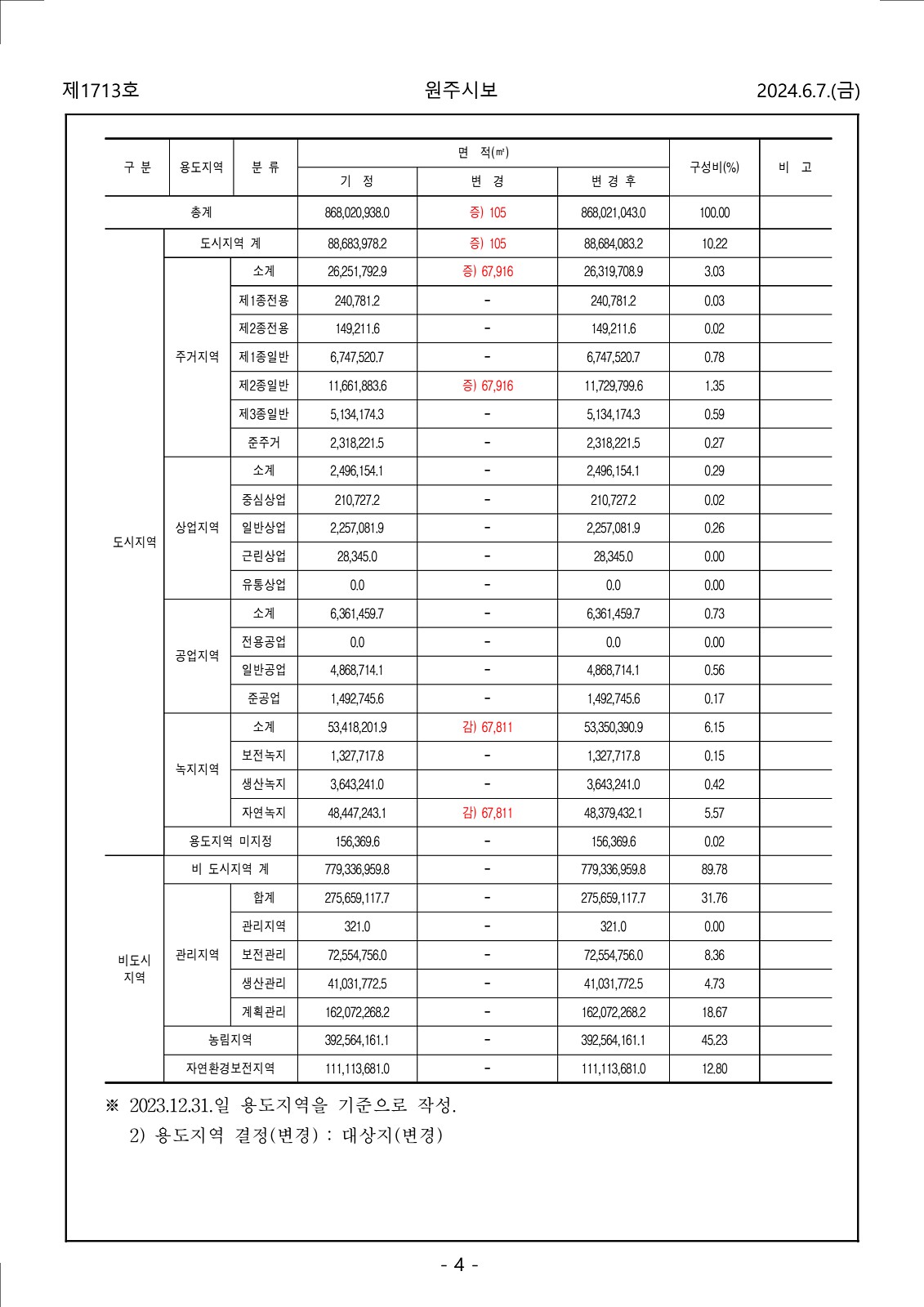 4페이지