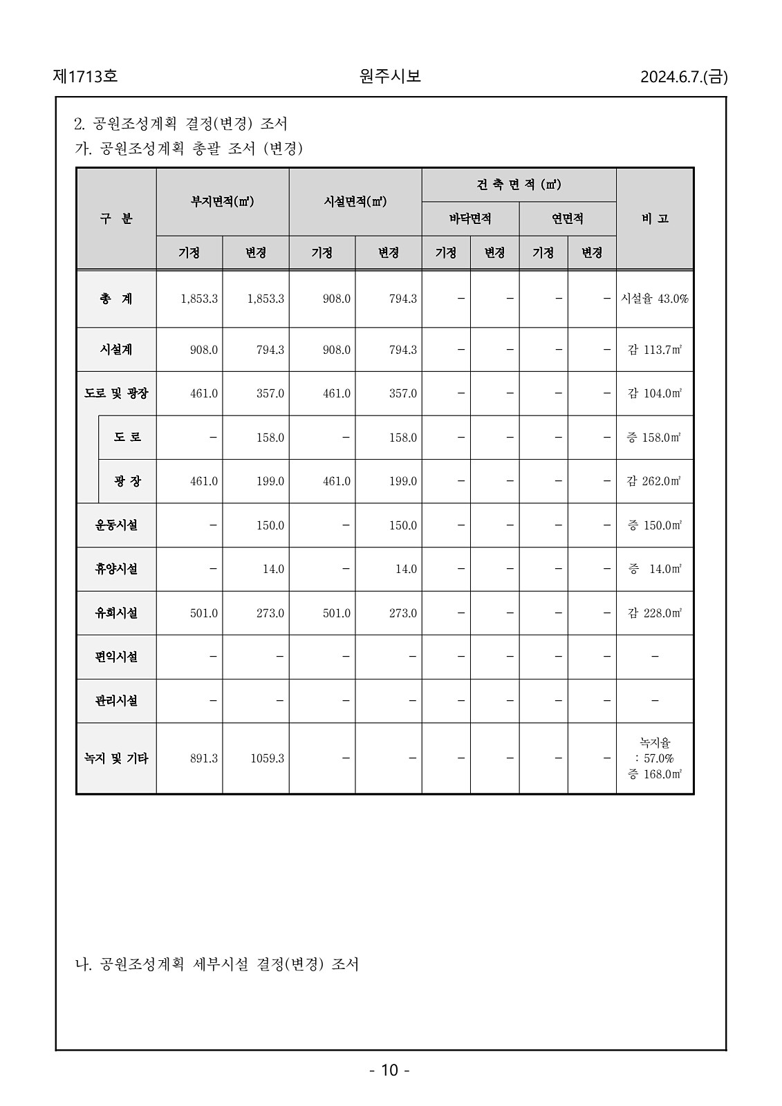 10페이지