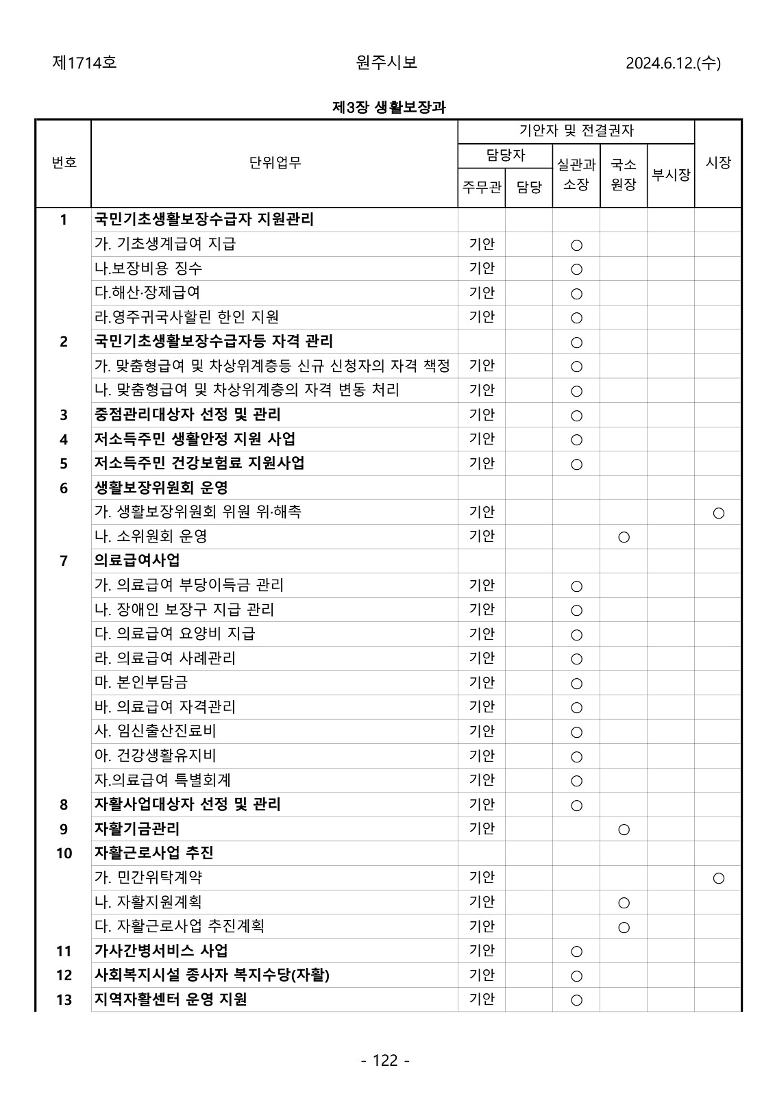 122페이지