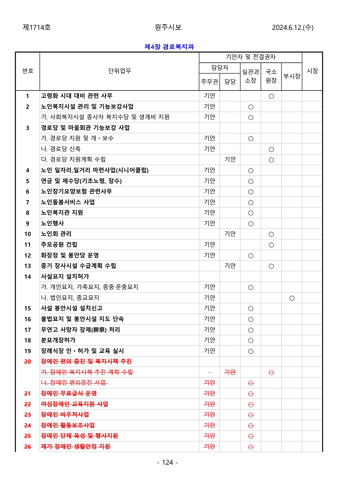 124페이지