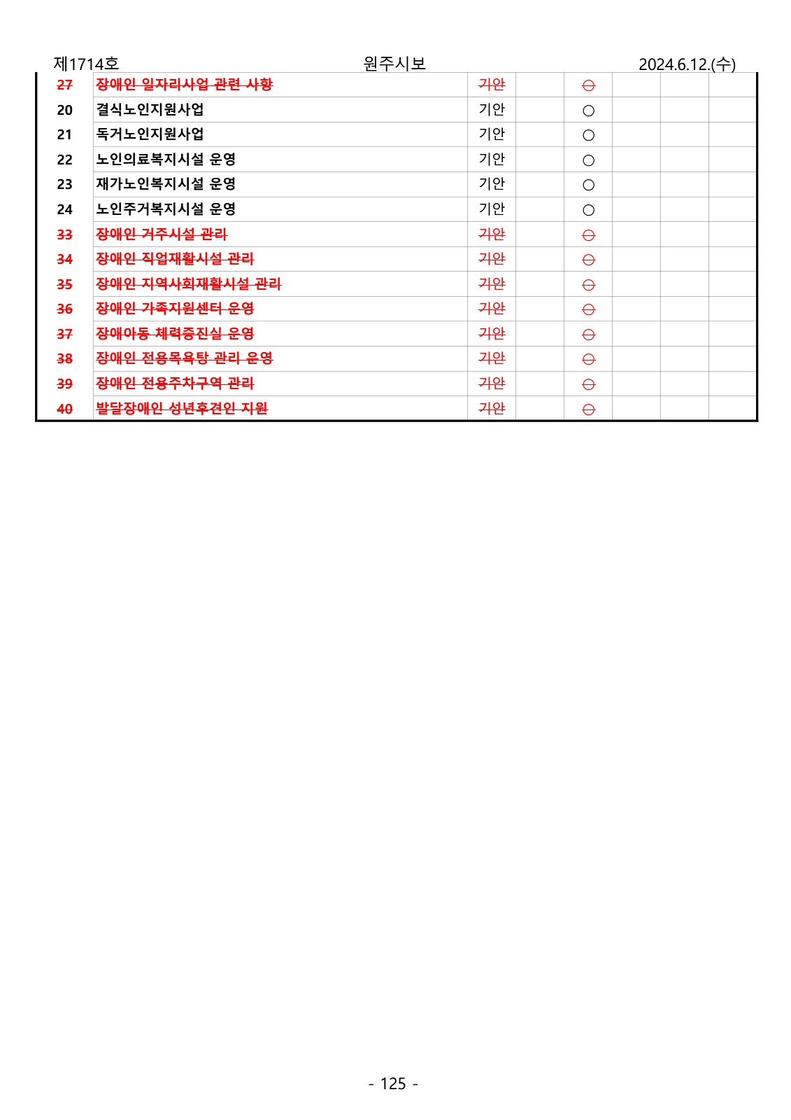 125페이지