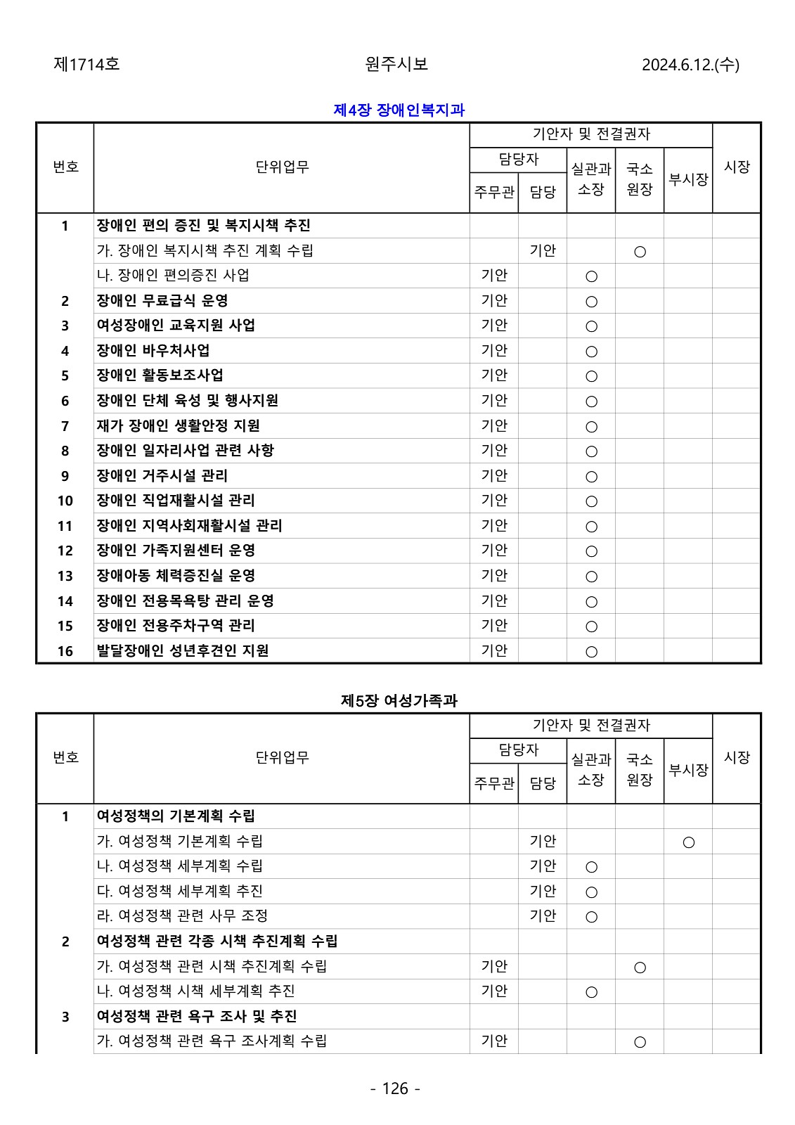 126페이지