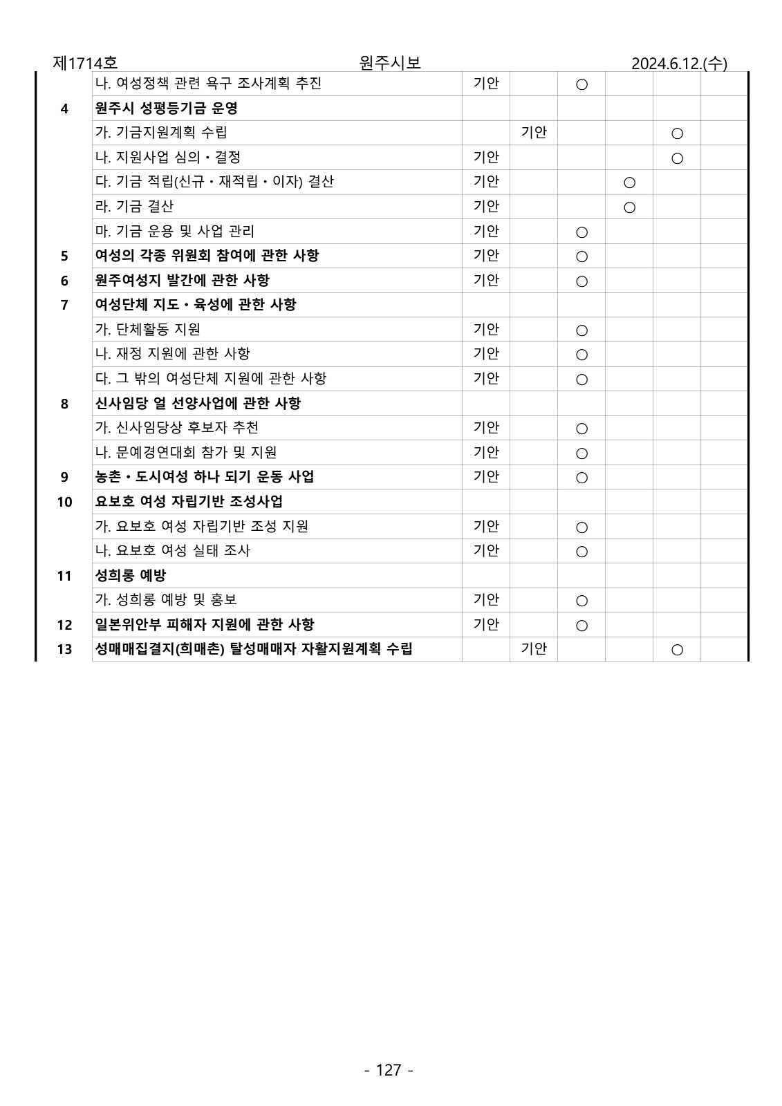 127페이지