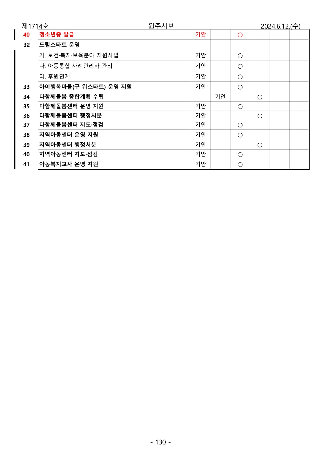 130페이지