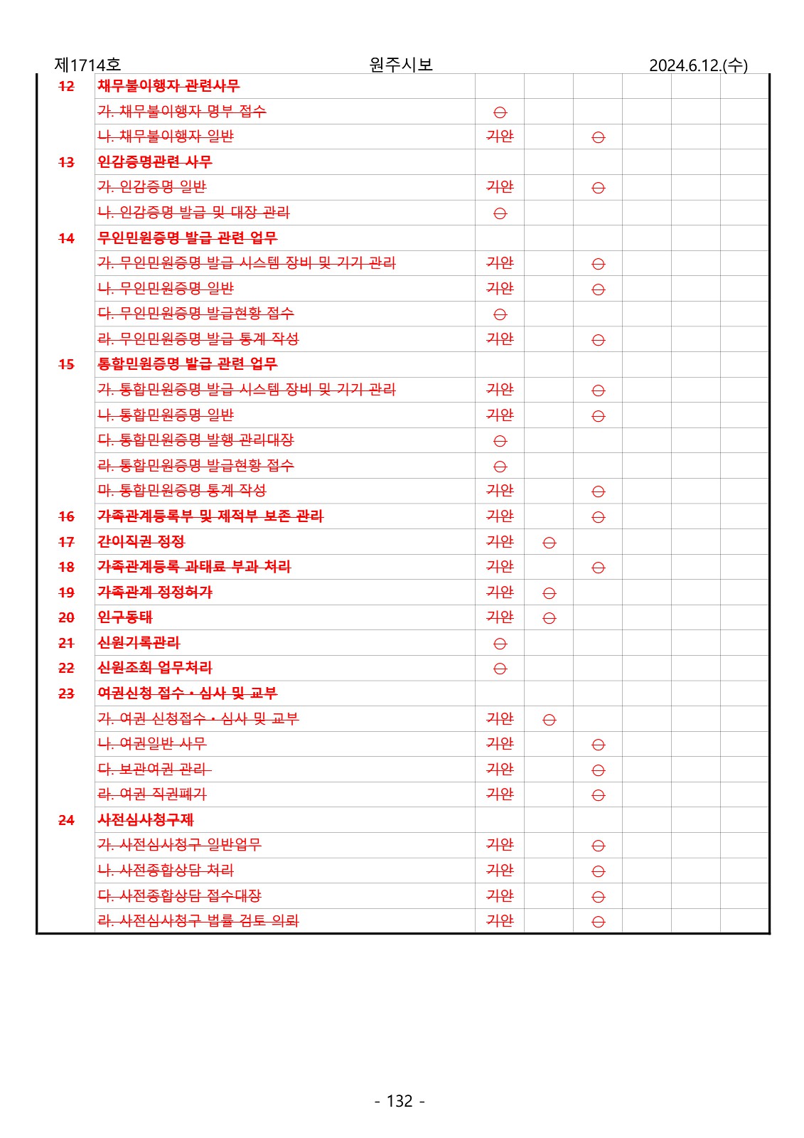 132페이지