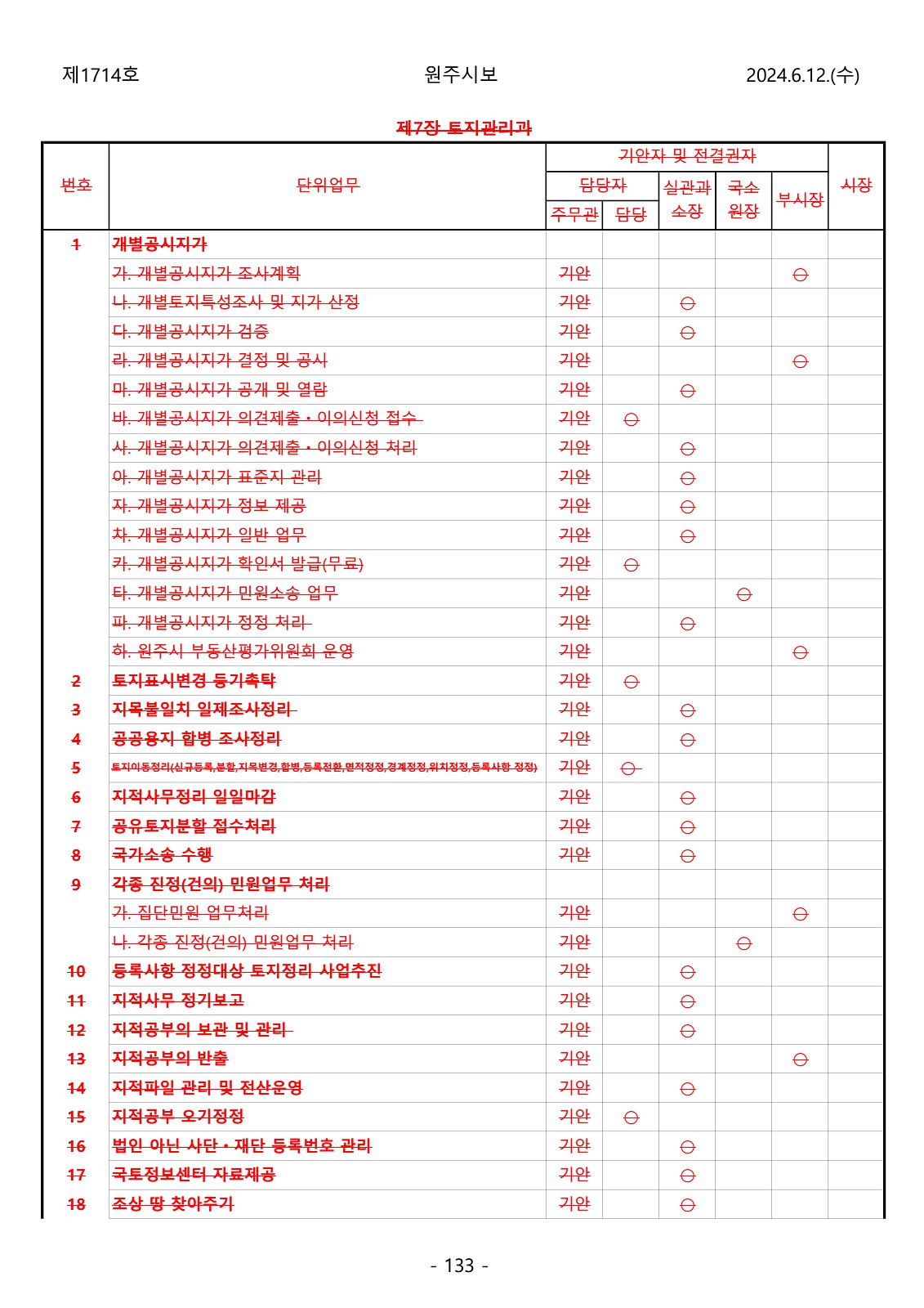 133페이지