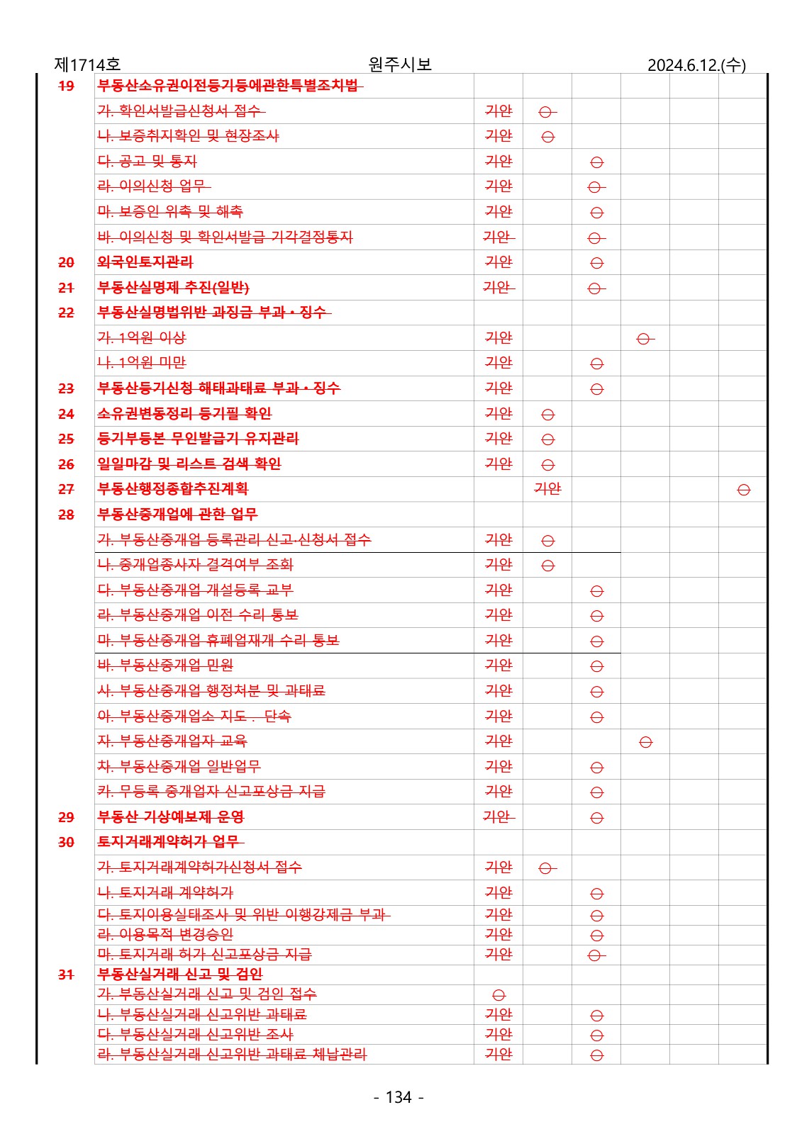 134페이지