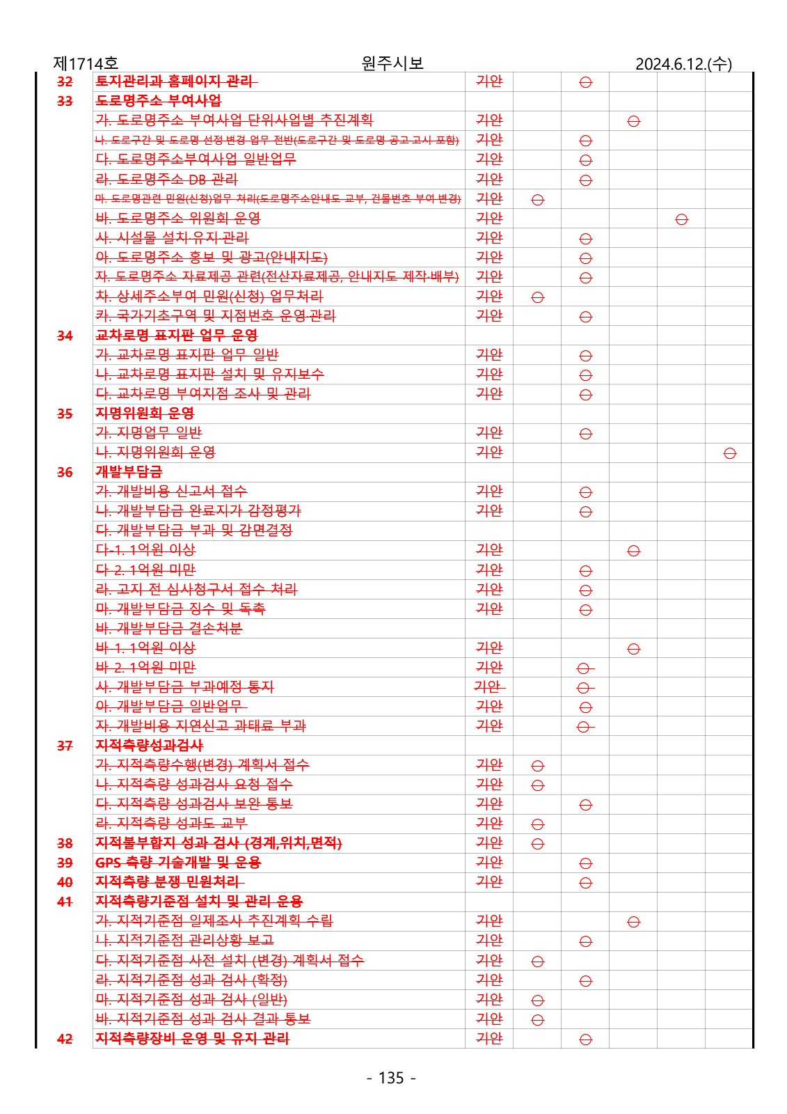 135페이지