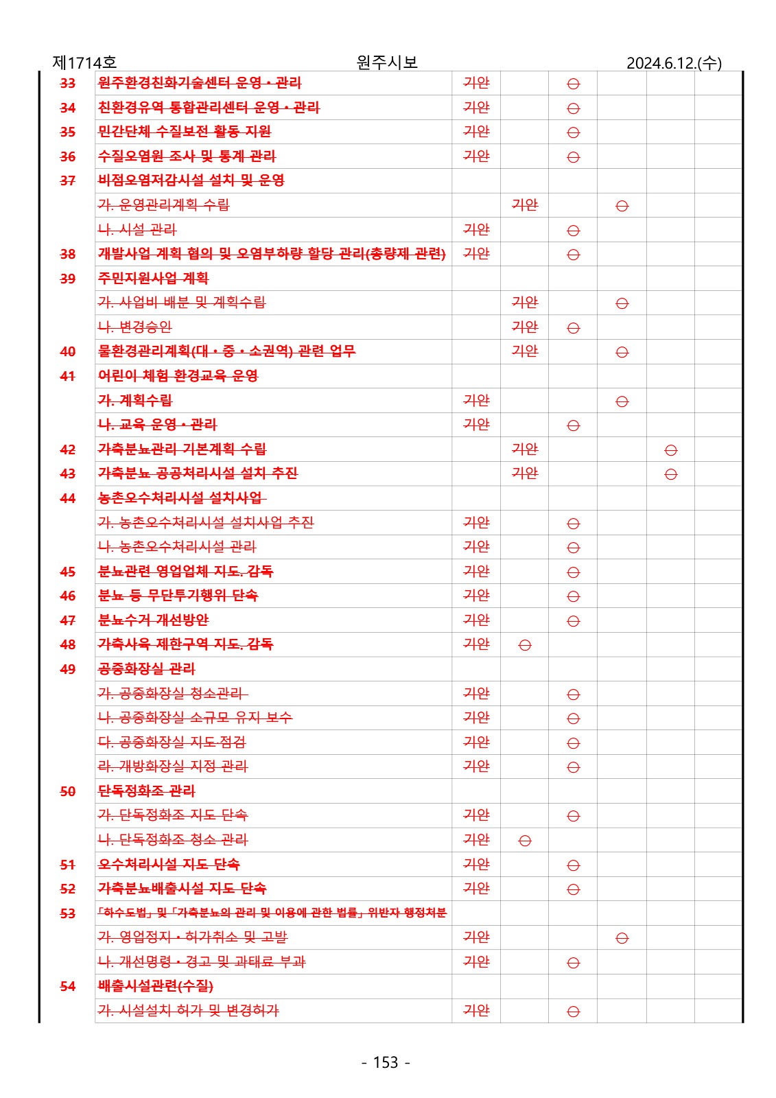 153페이지