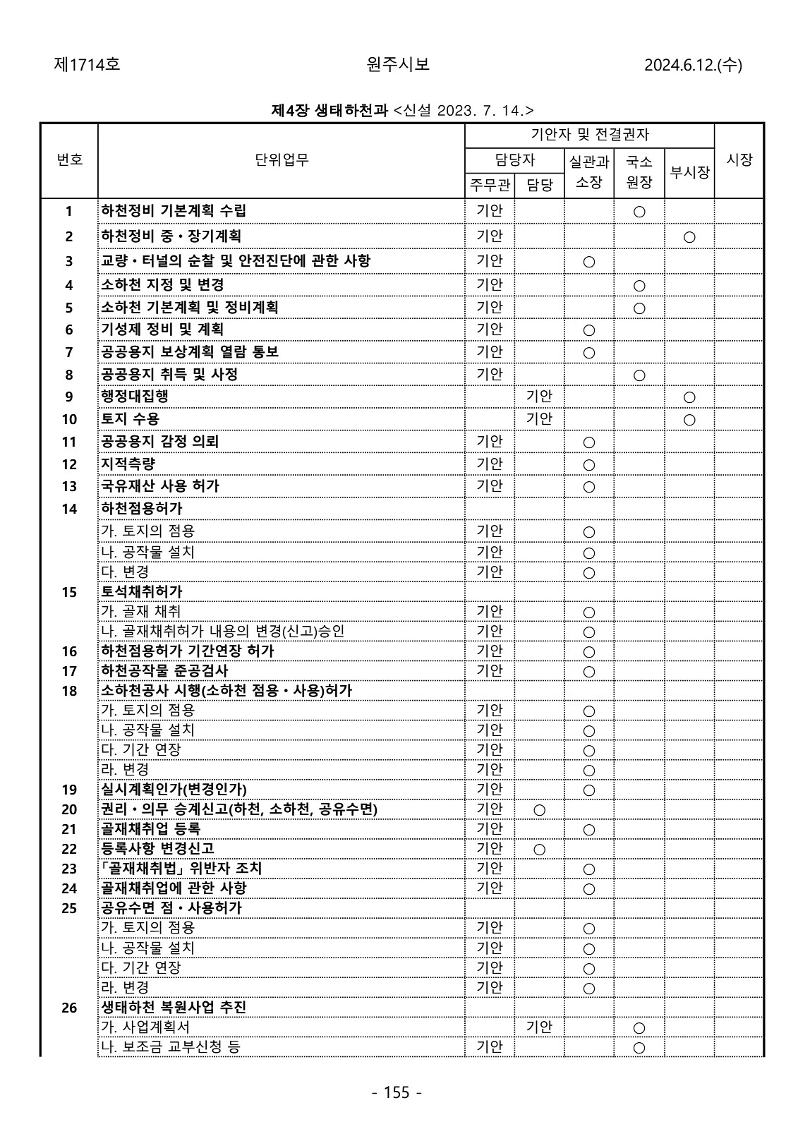 155페이지