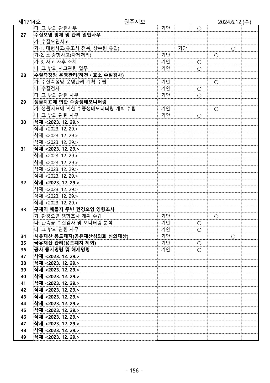 156페이지