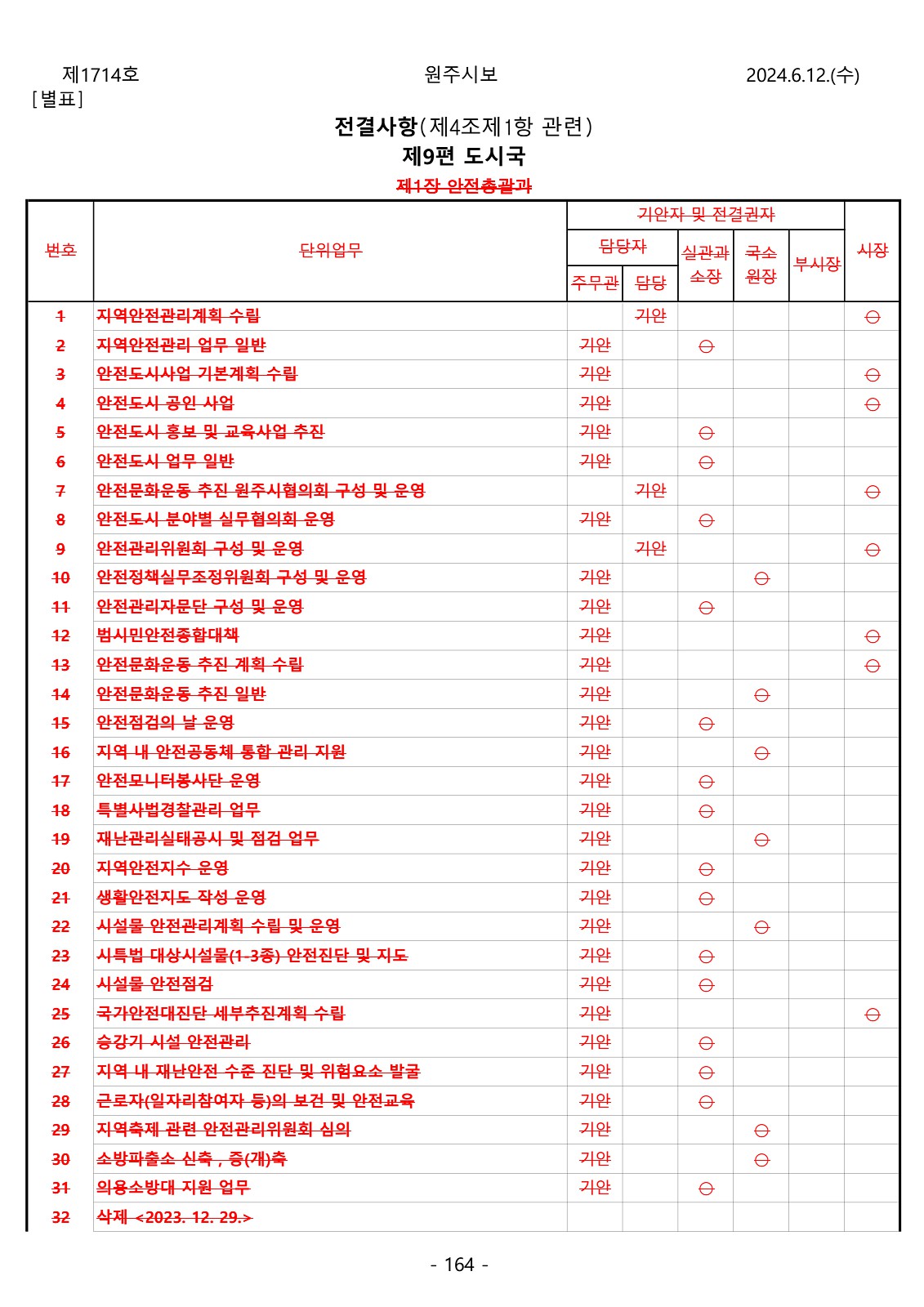 164페이지