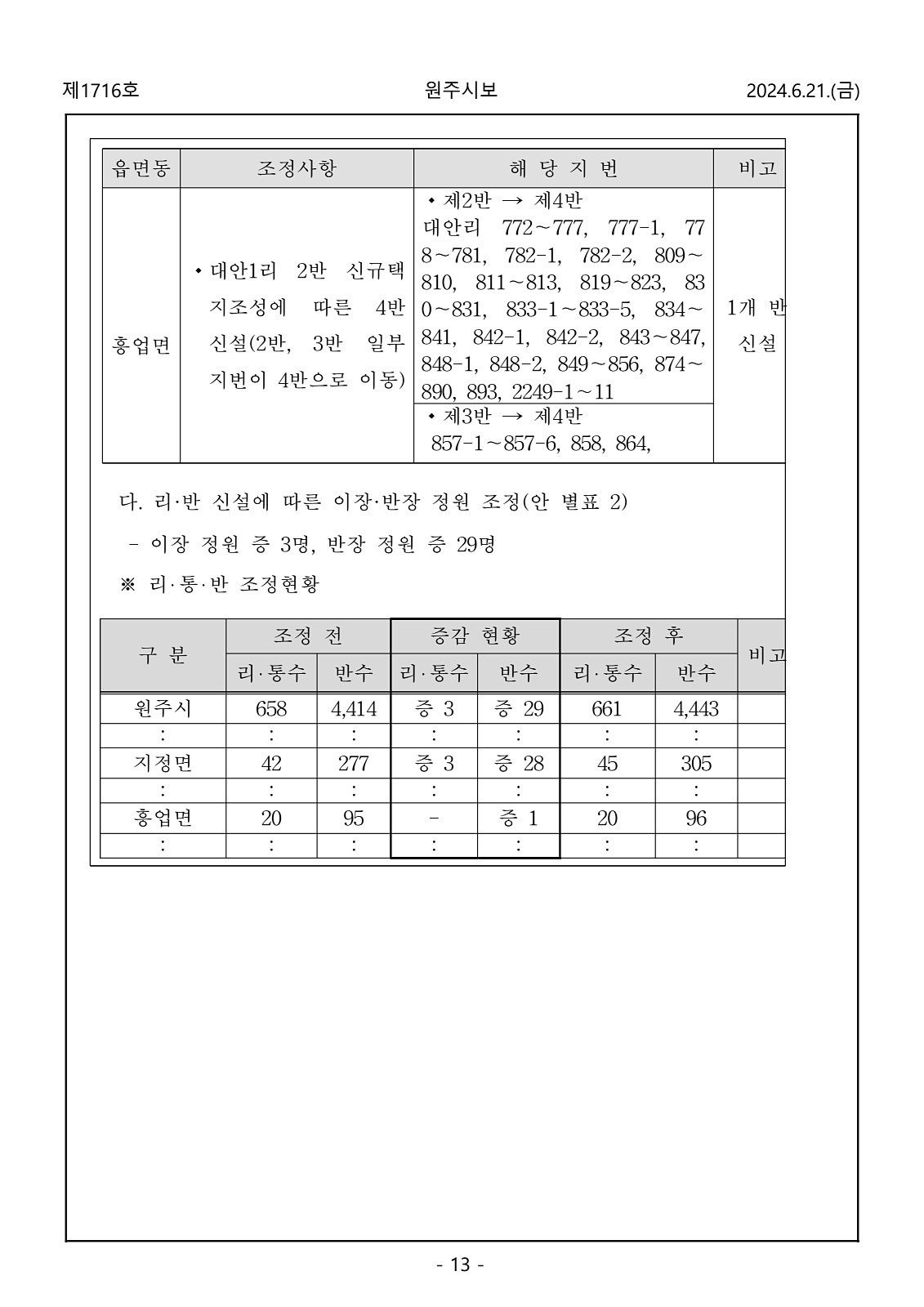 13페이지