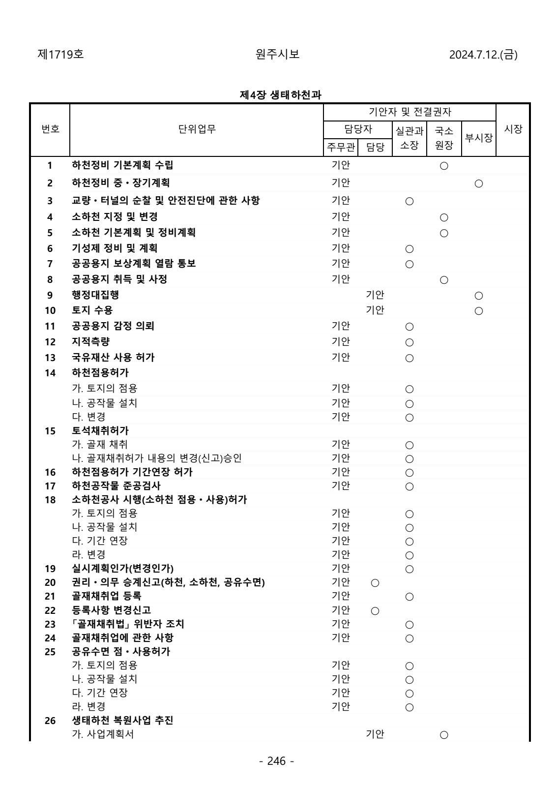 페이지