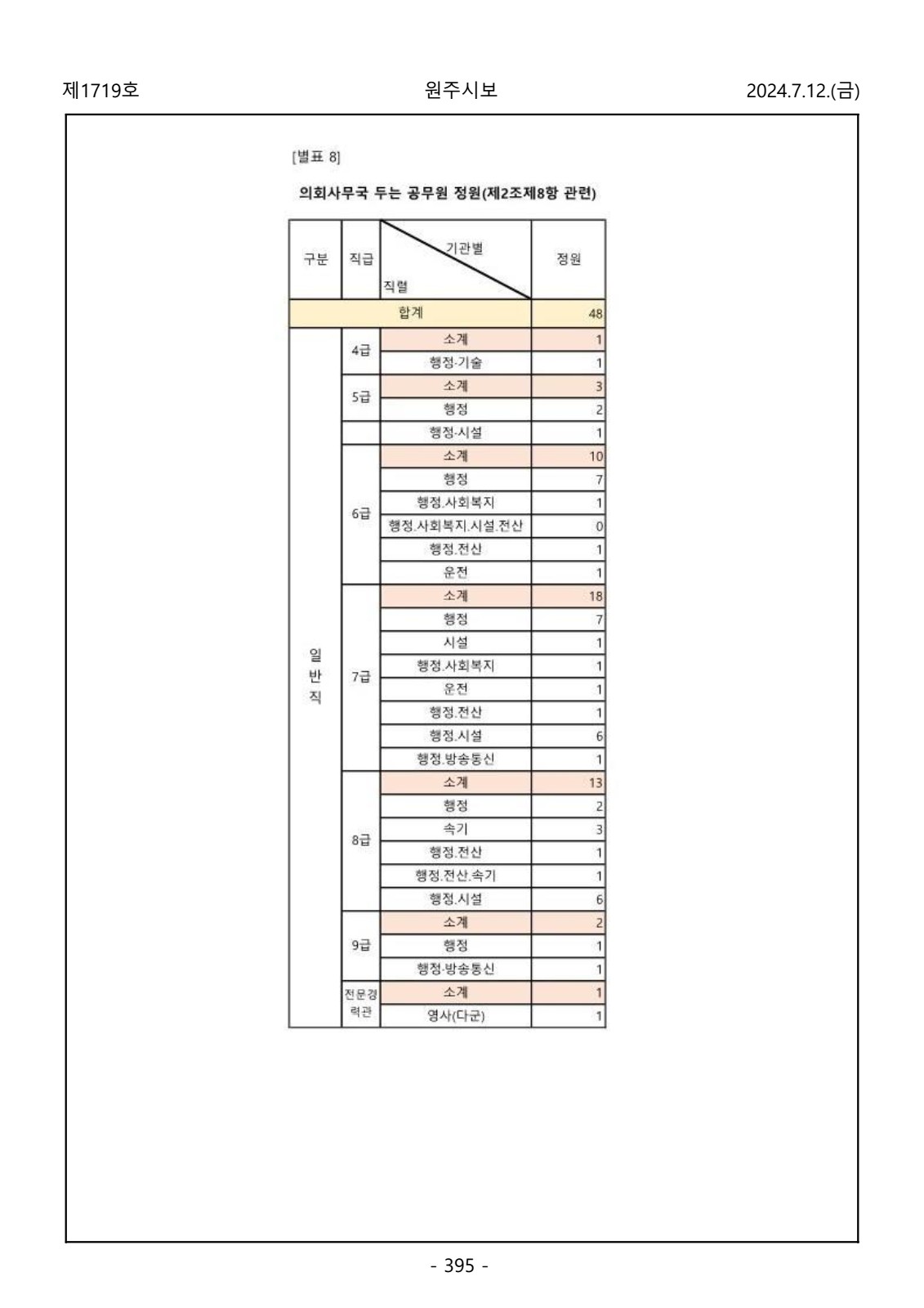 페이지