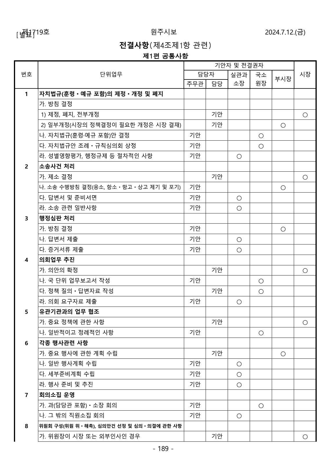 189페이지