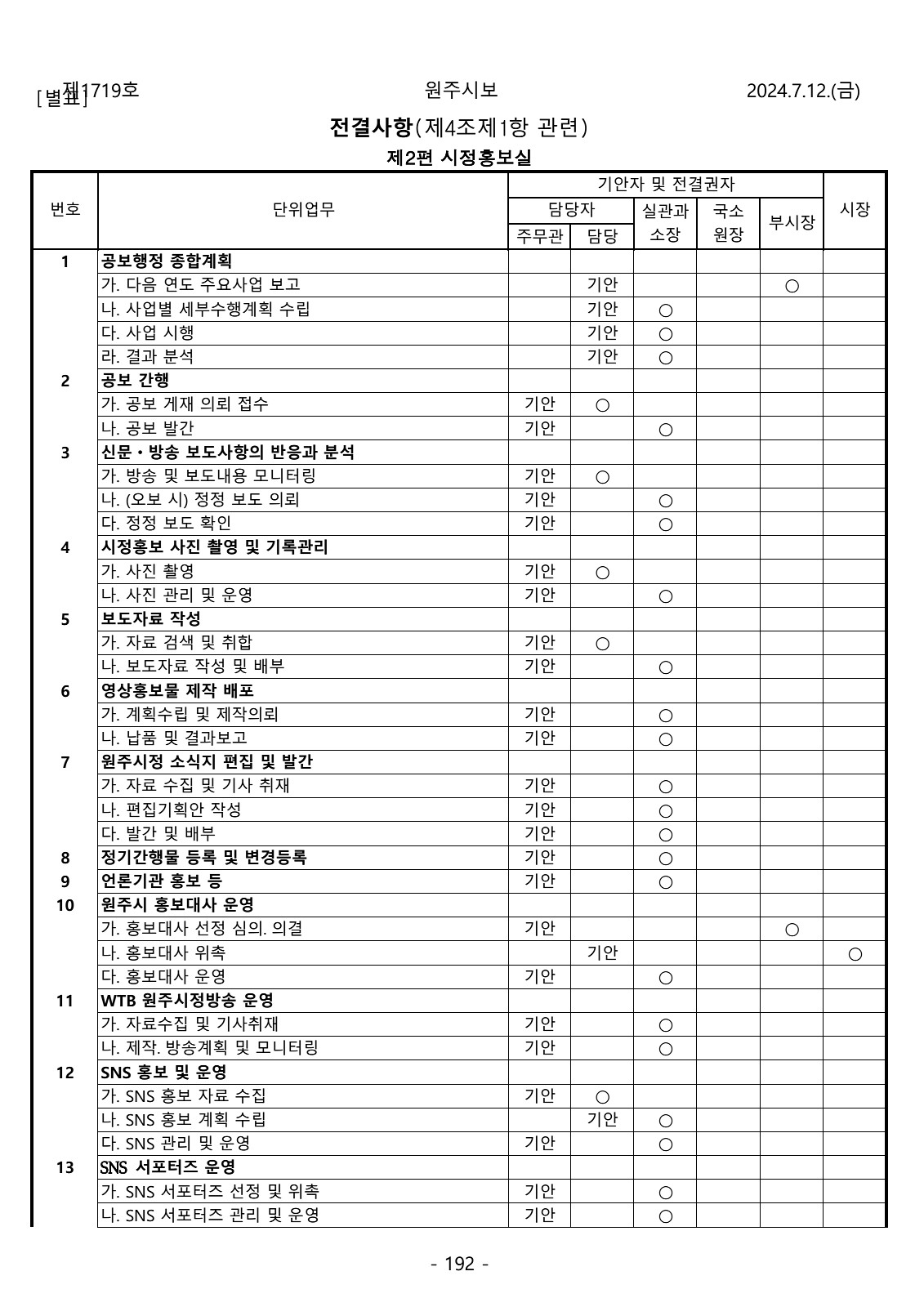 192페이지