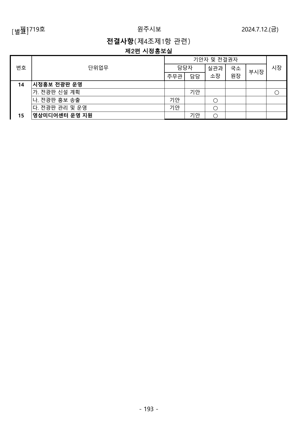 193페이지