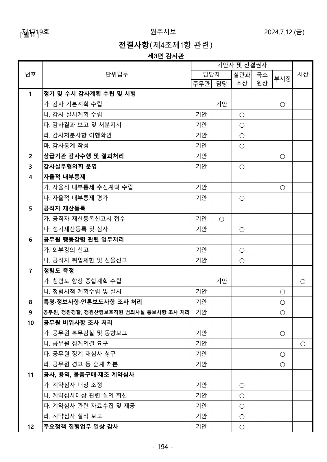 194페이지