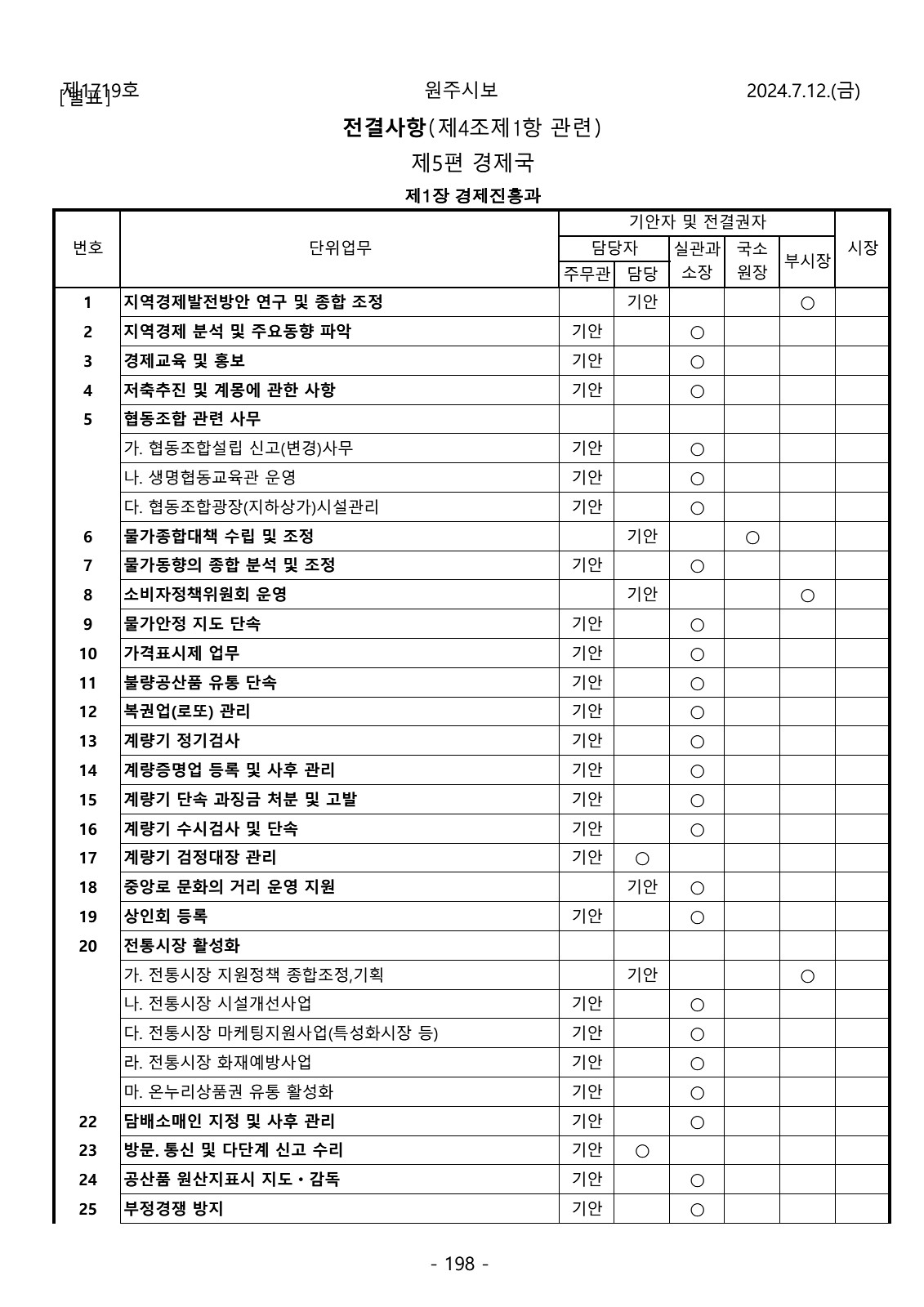 198페이지