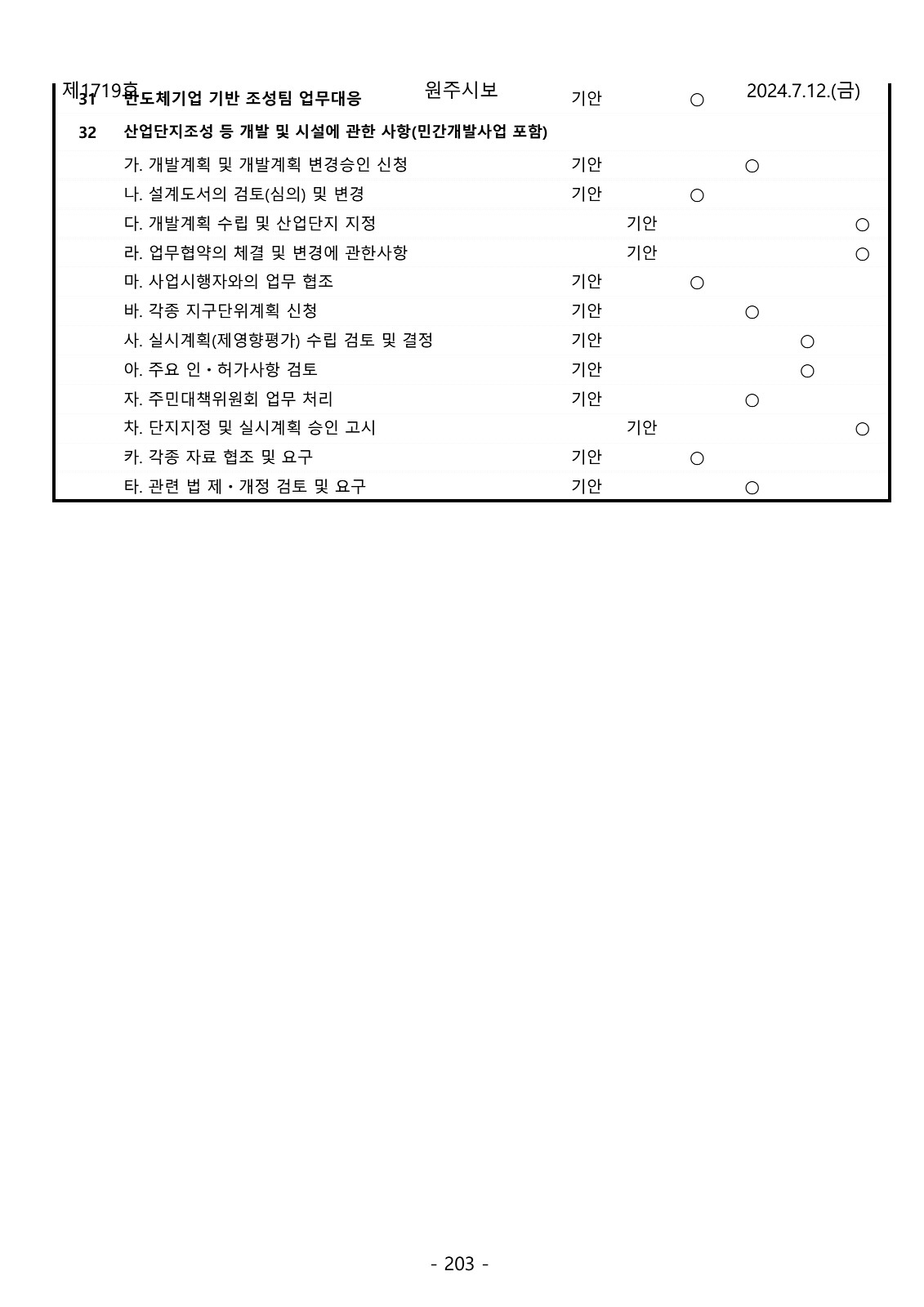 203페이지