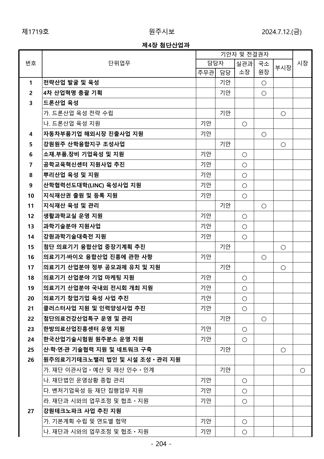 204페이지