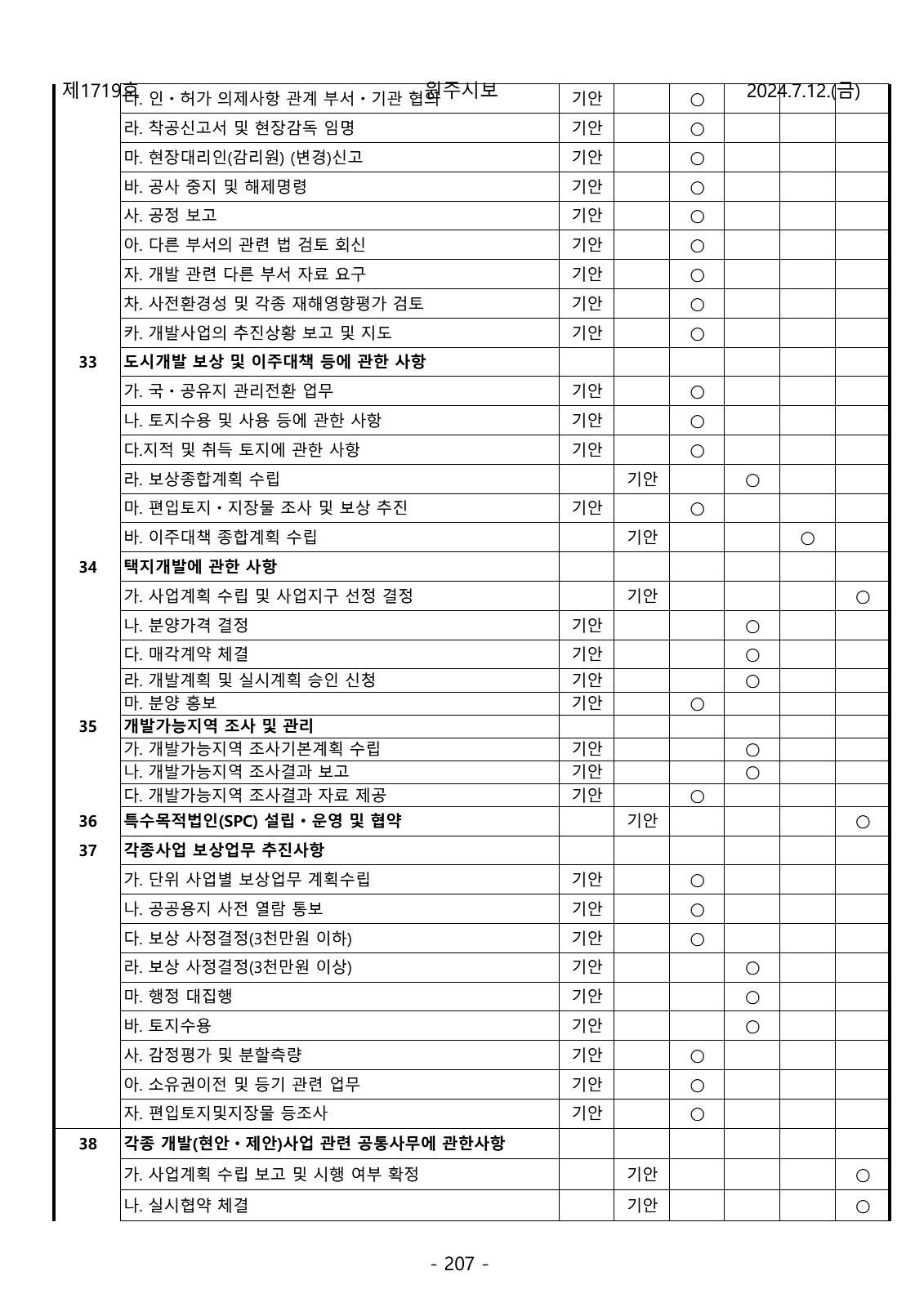 207페이지