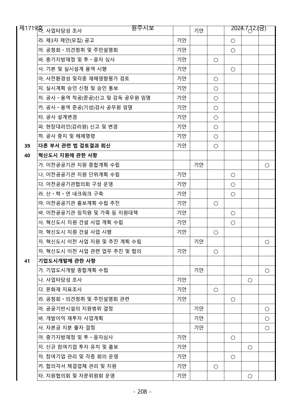 208페이지