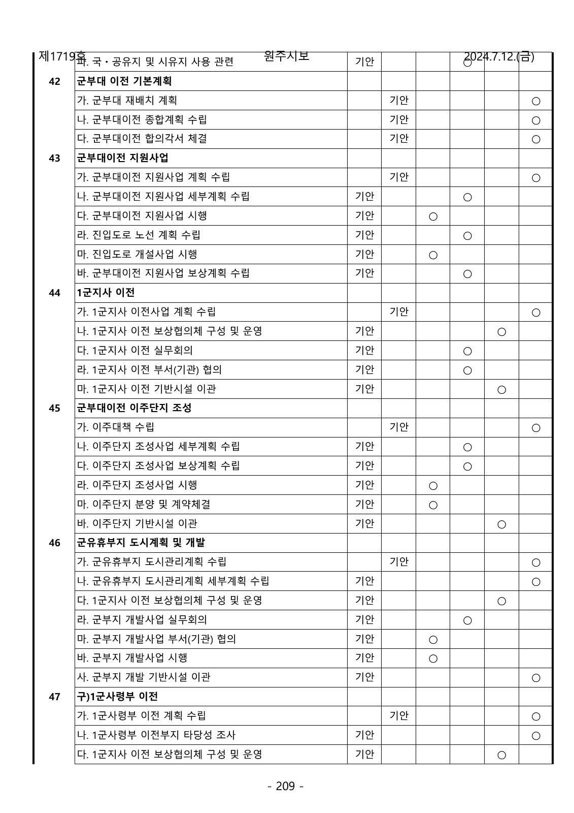 209페이지