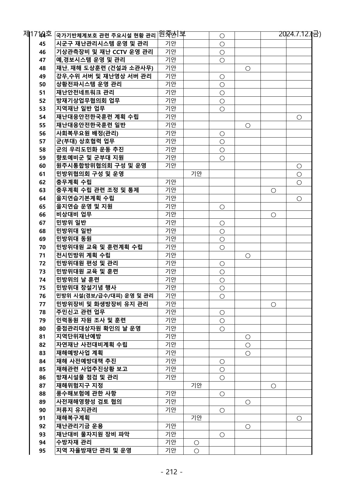 212페이지