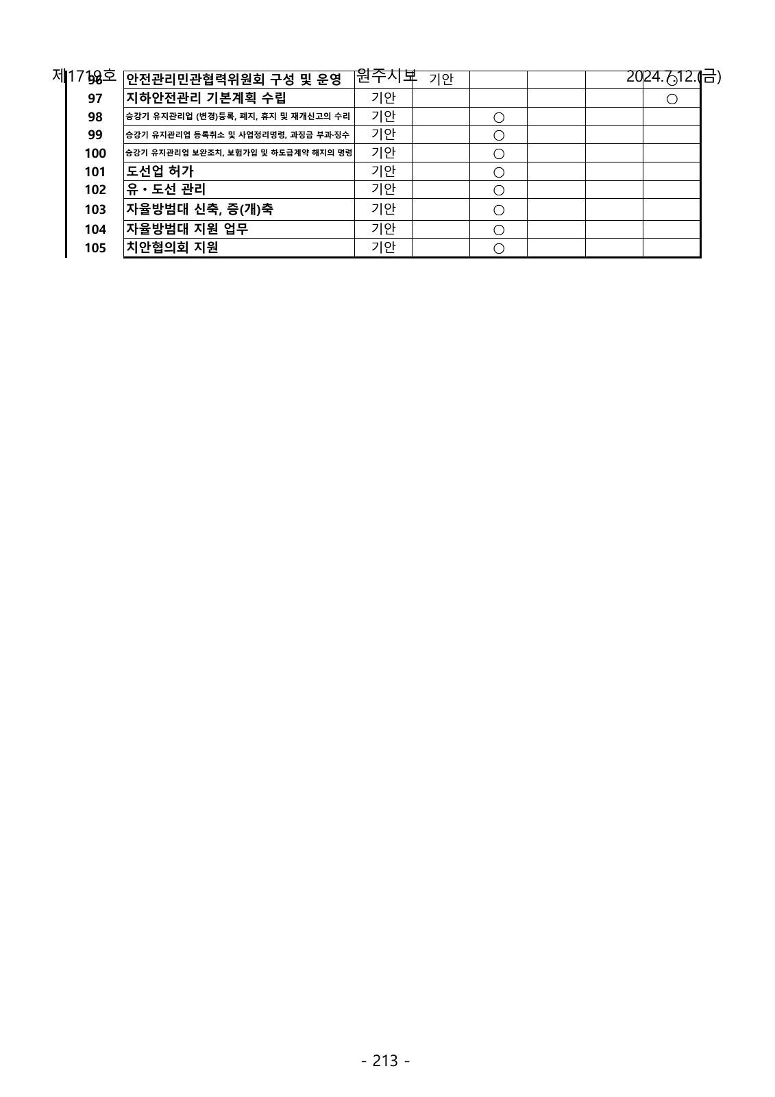 213페이지