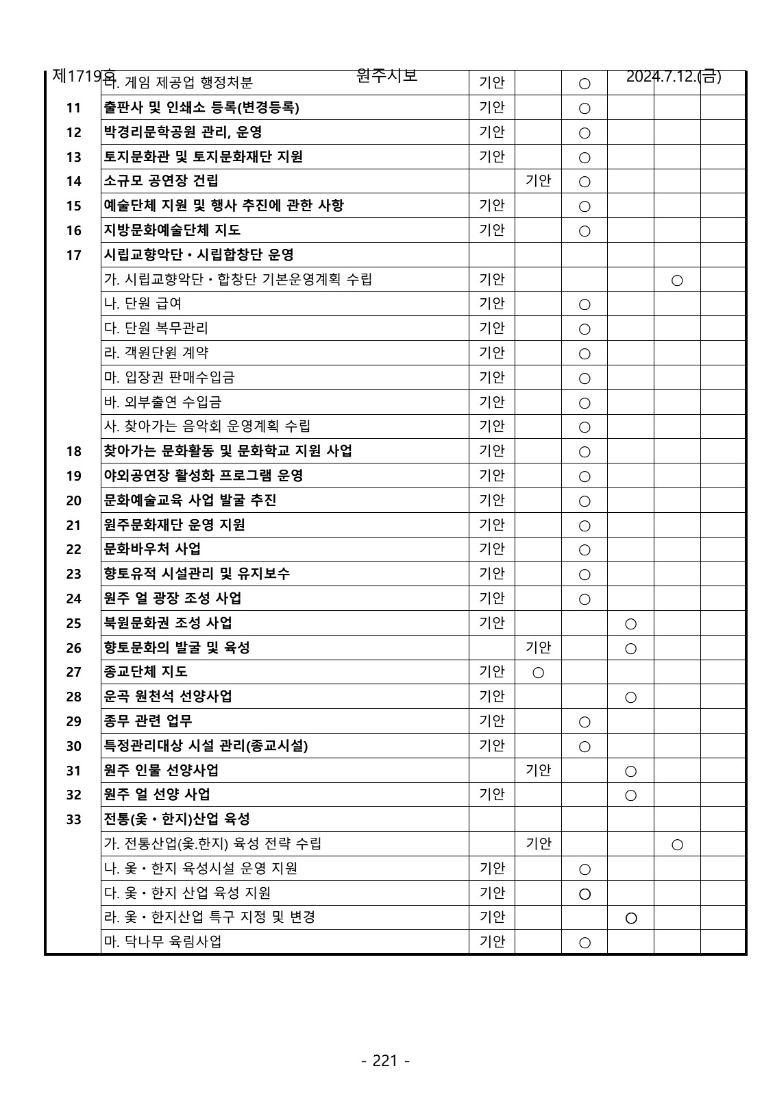 221페이지