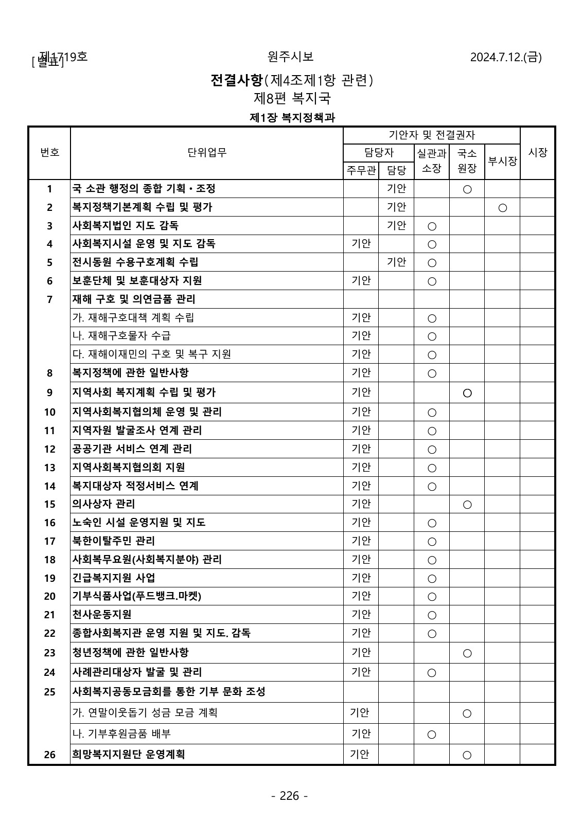 226페이지