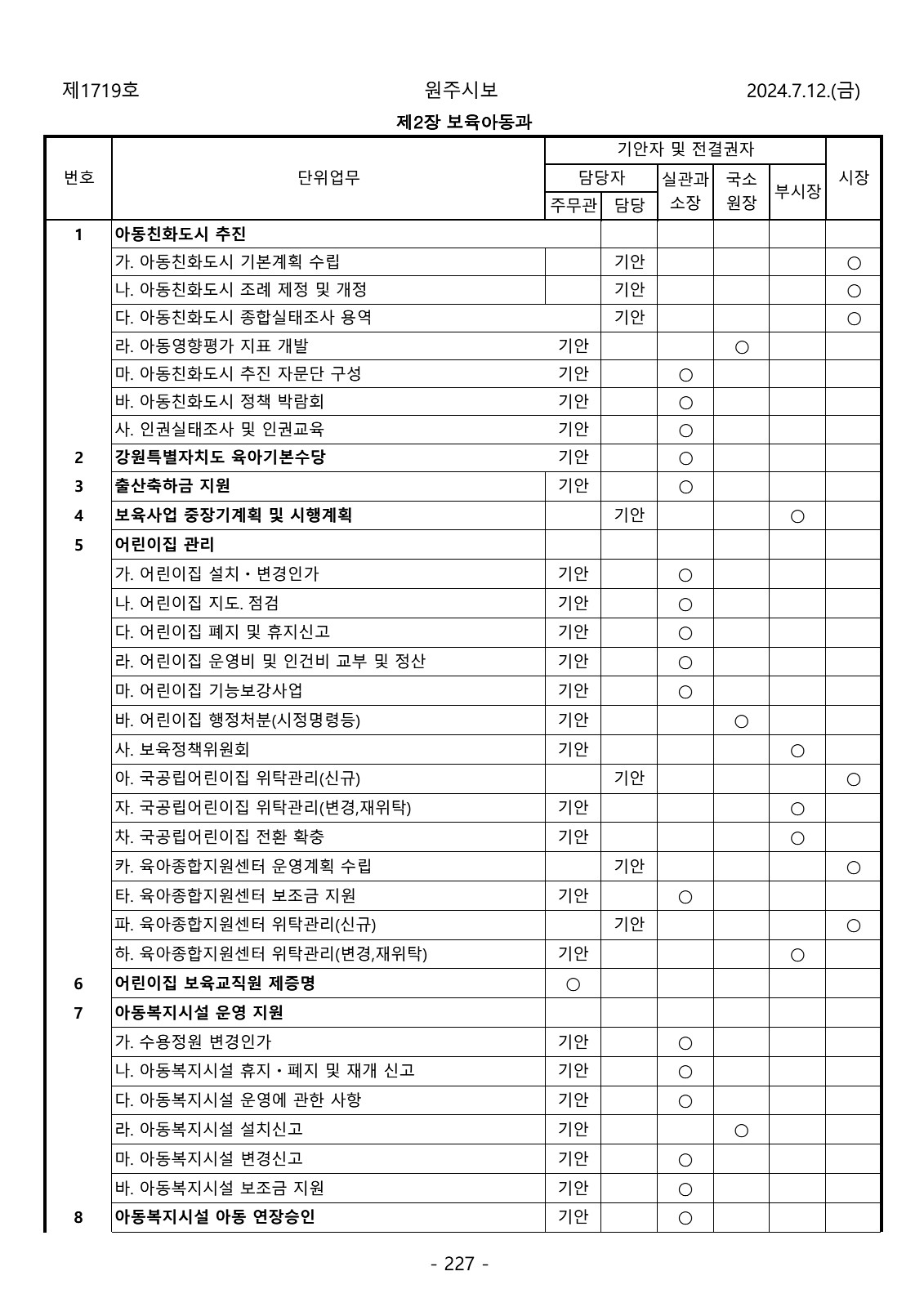 227페이지