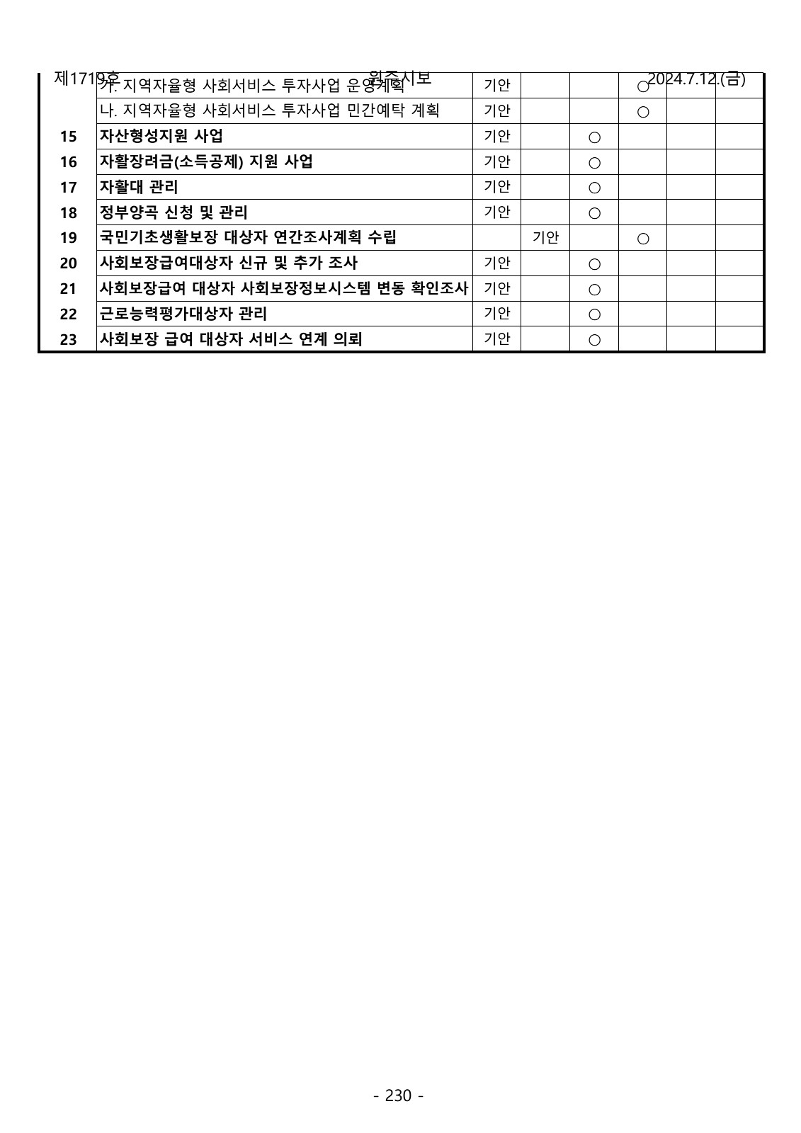 230페이지