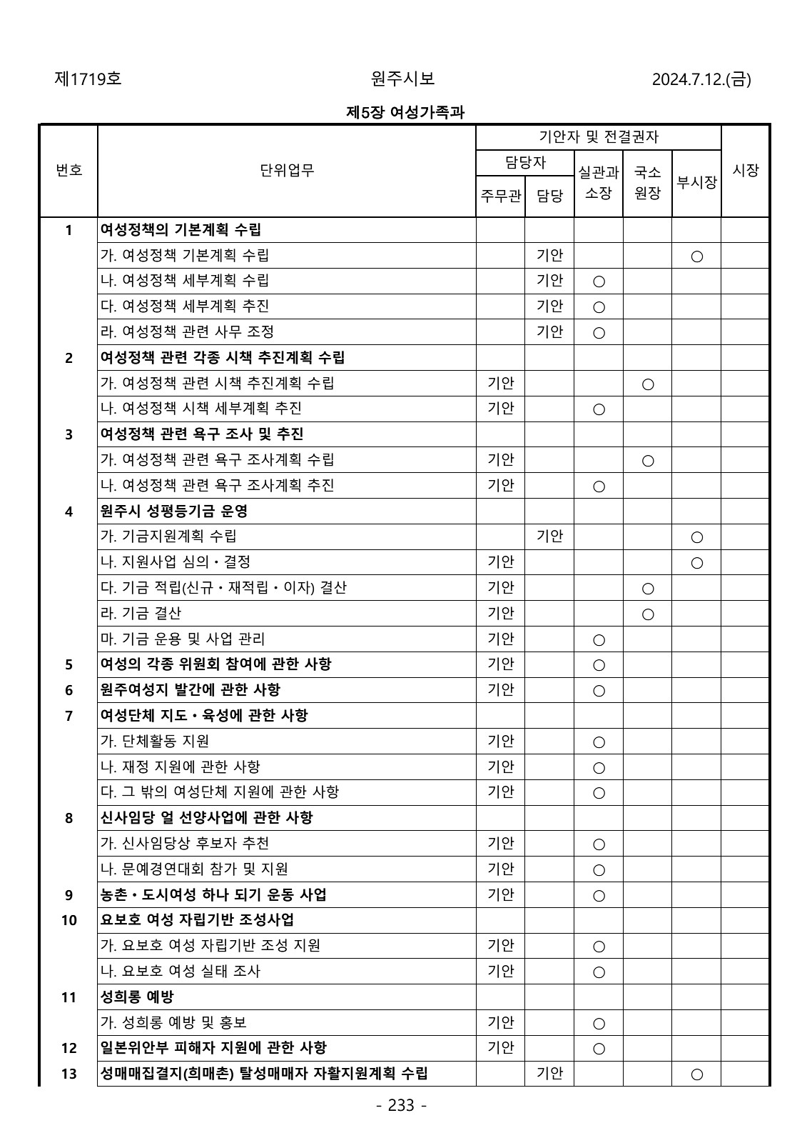 233페이지