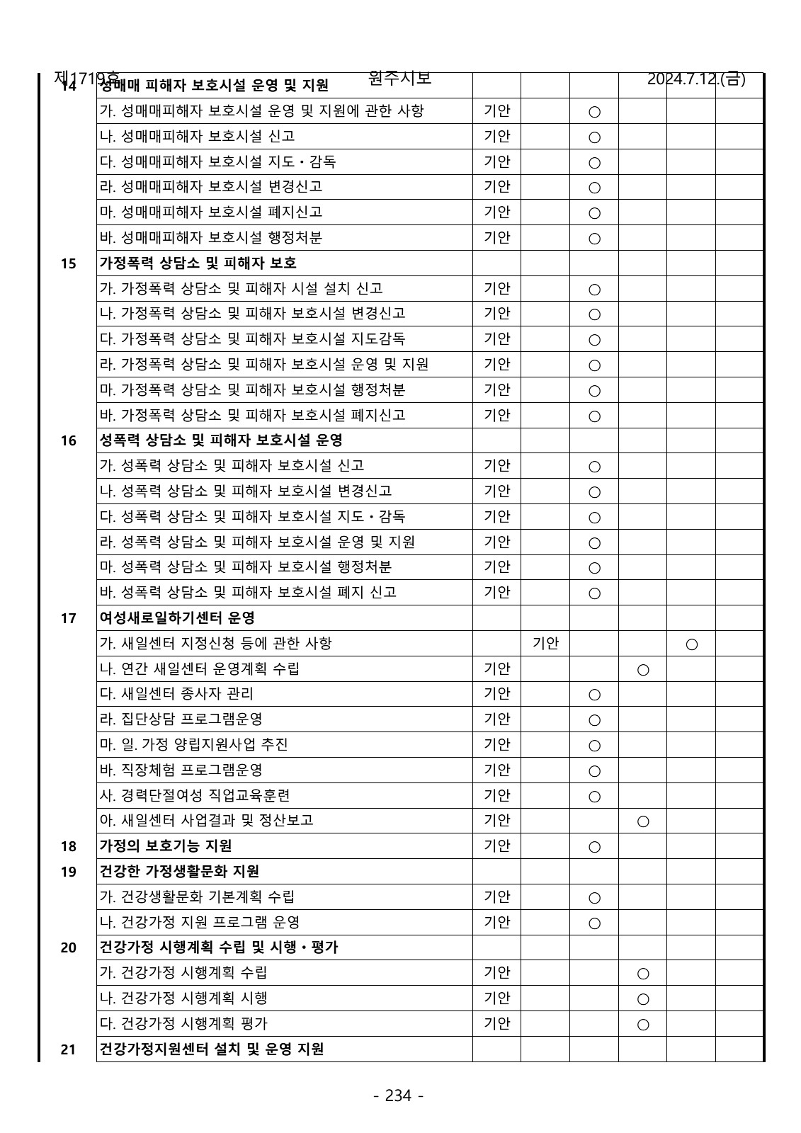 234페이지