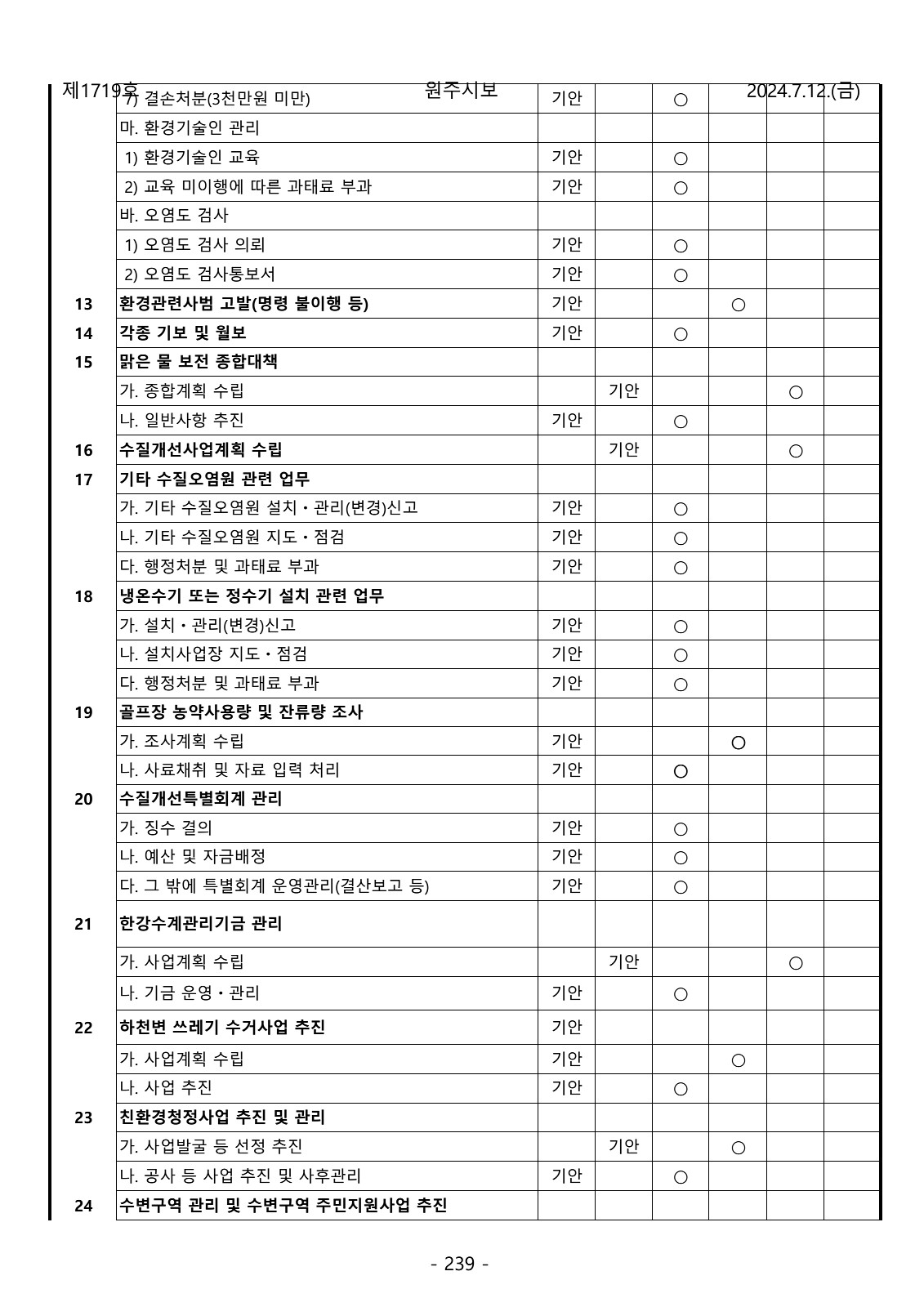 239페이지