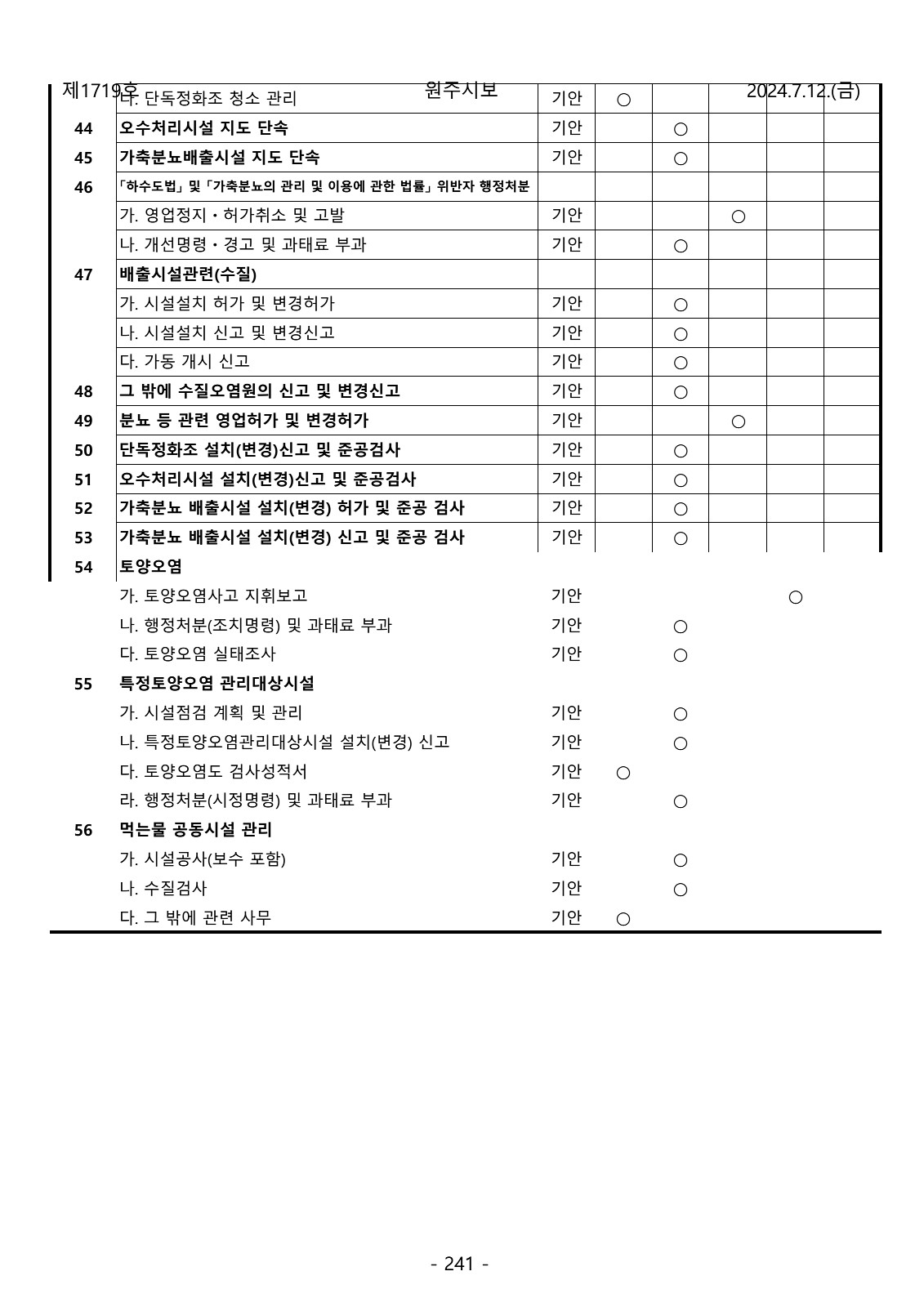 241페이지