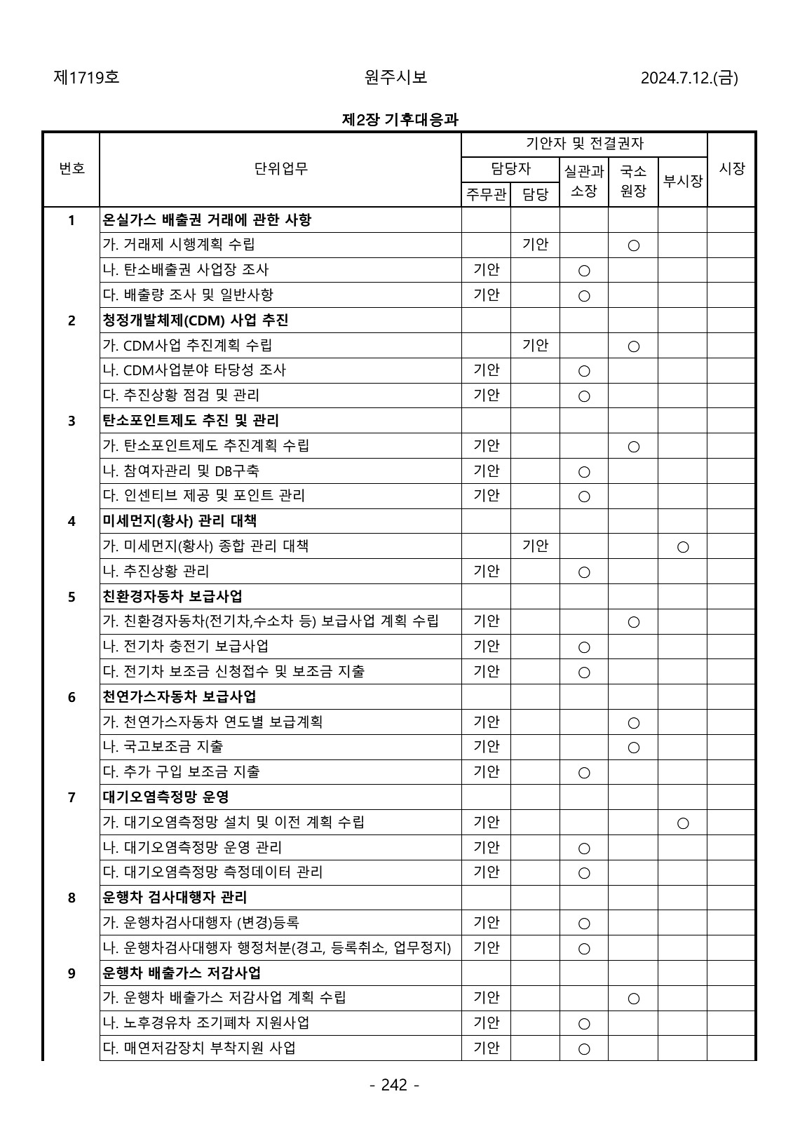 242페이지