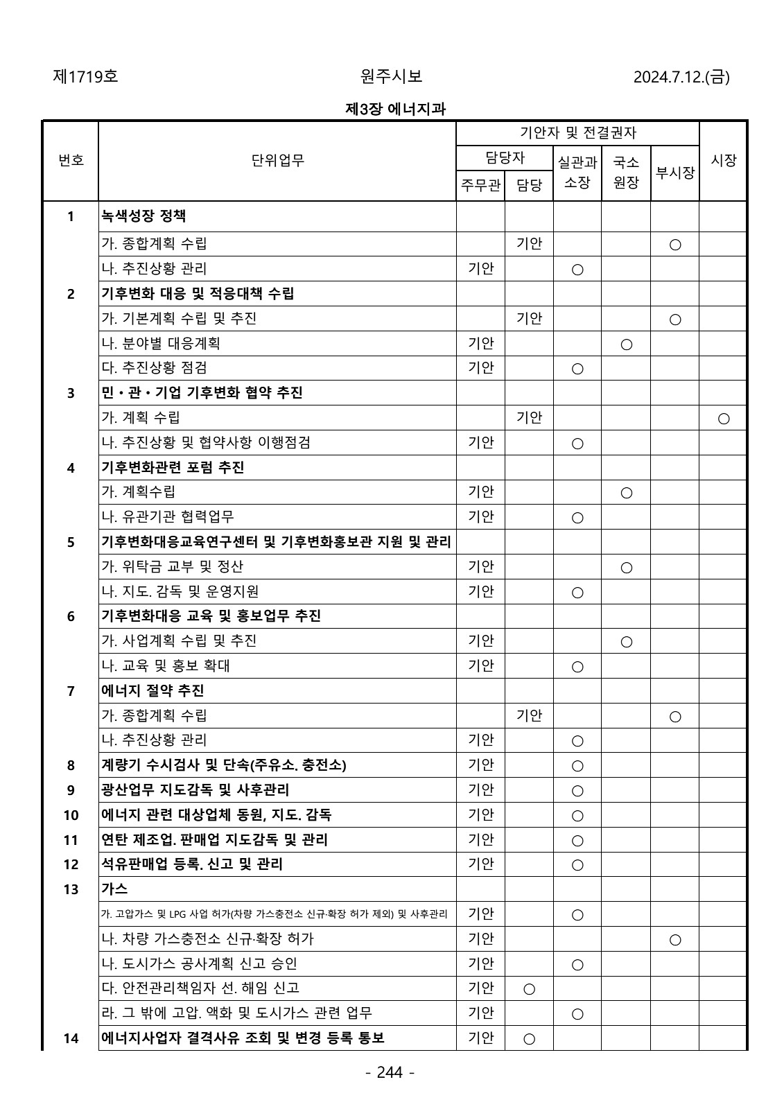 244페이지