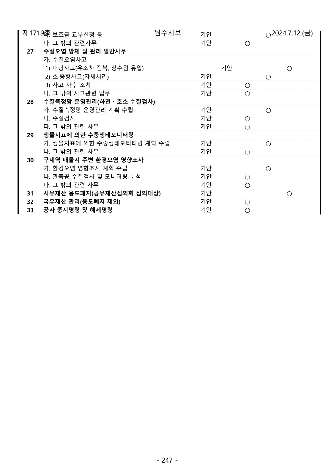 247페이지