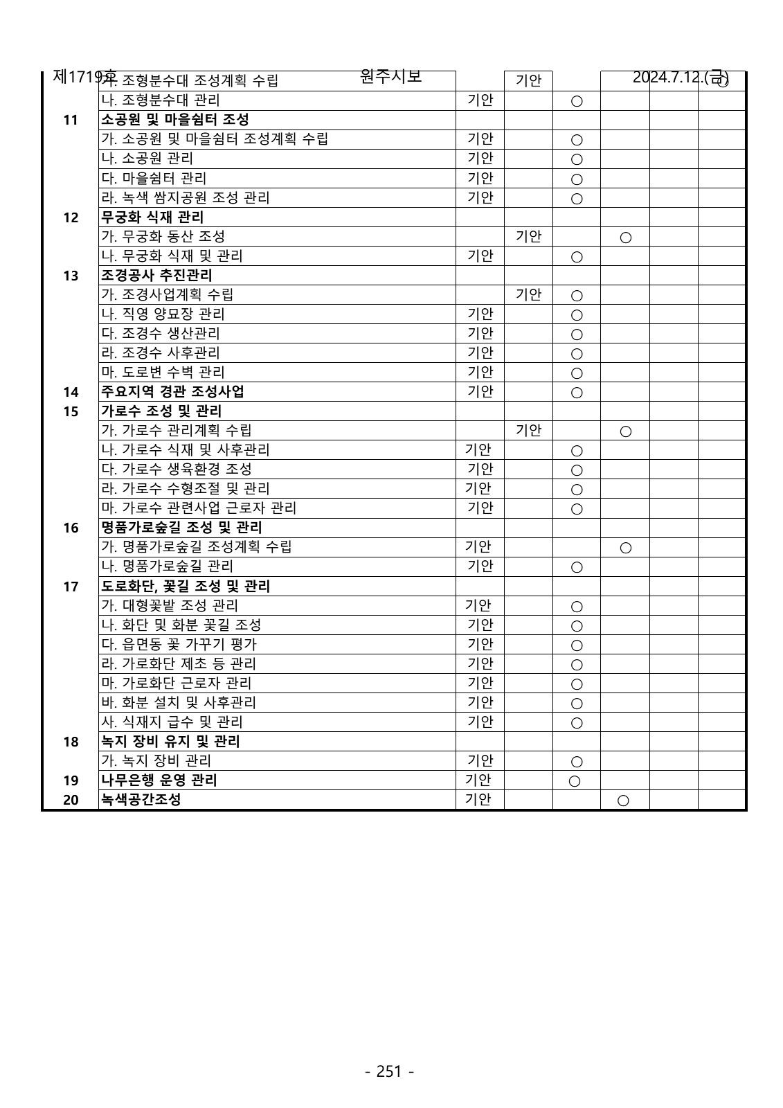 251페이지