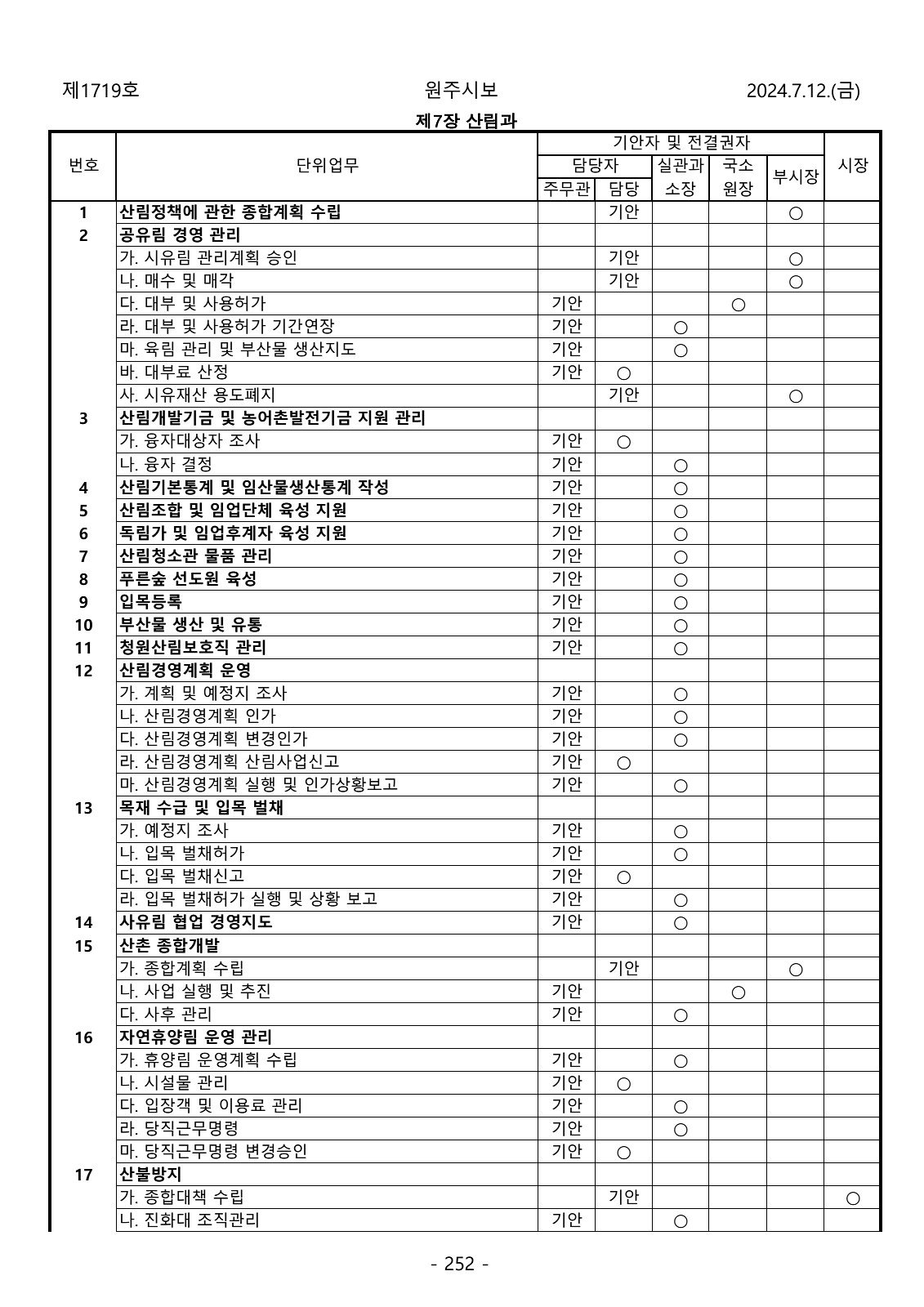 252페이지