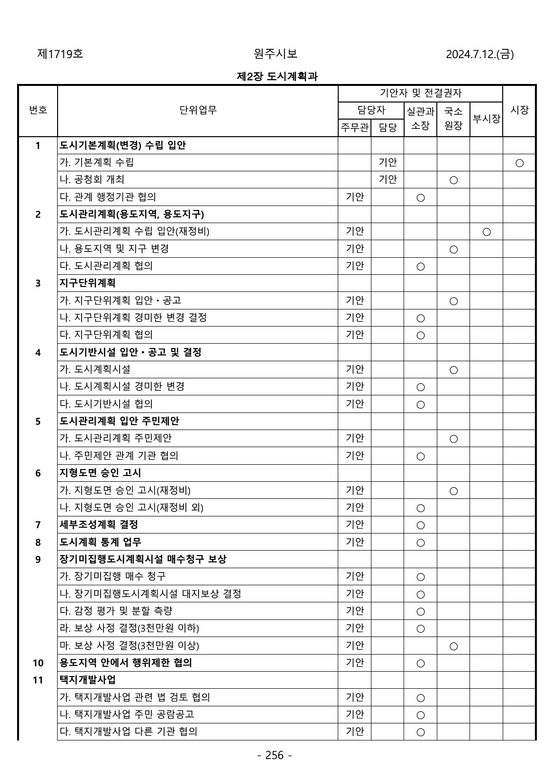 256페이지